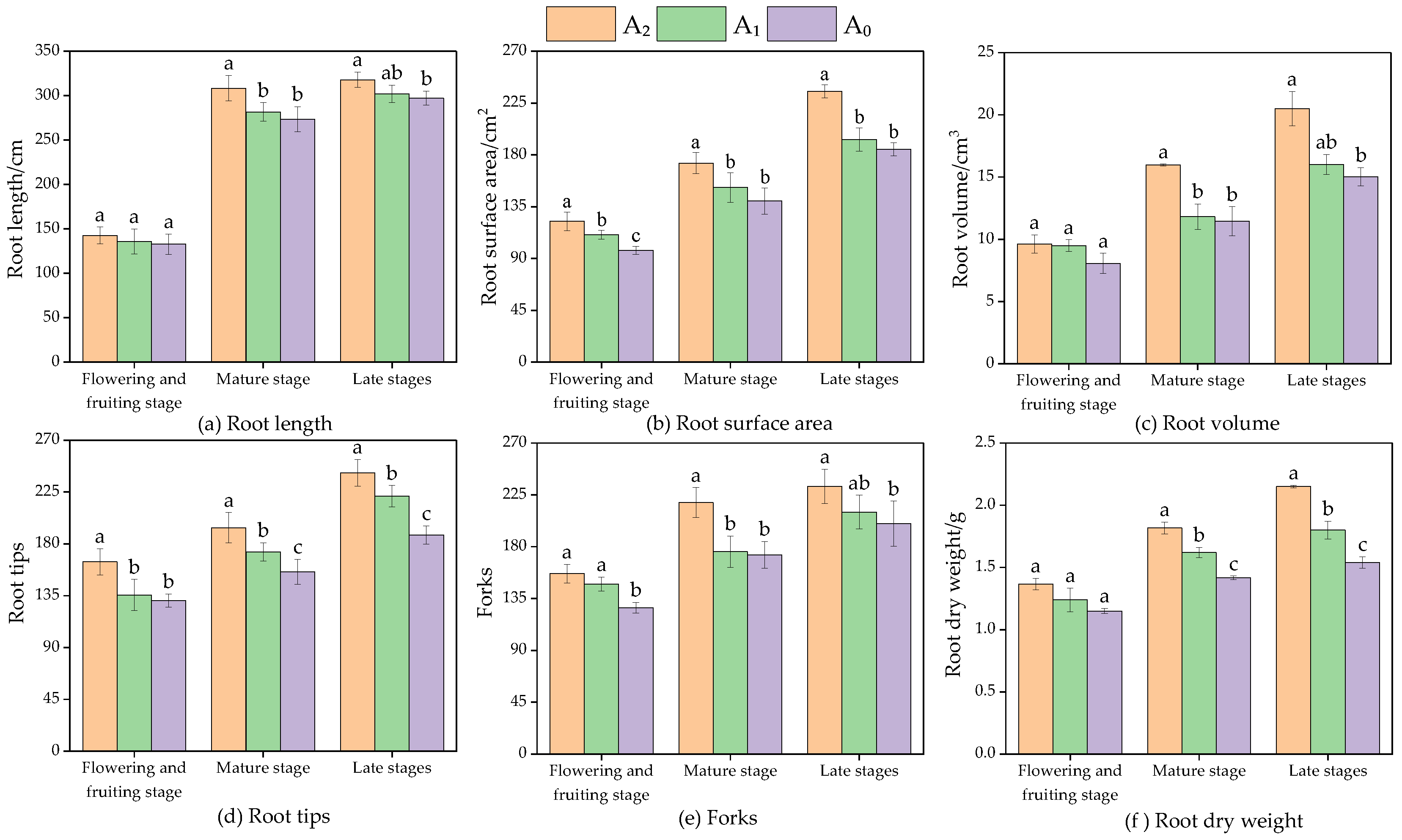 Agronomy 13 00369 g007 Agronomy 13 00369 g007