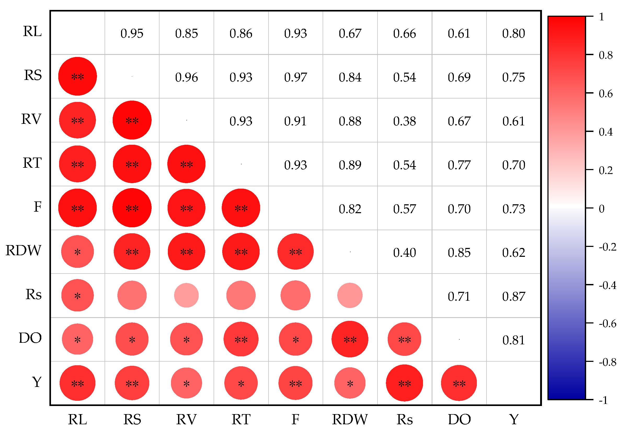 Agronomy 13 00369 g008 Agronomy 13 00369 g008