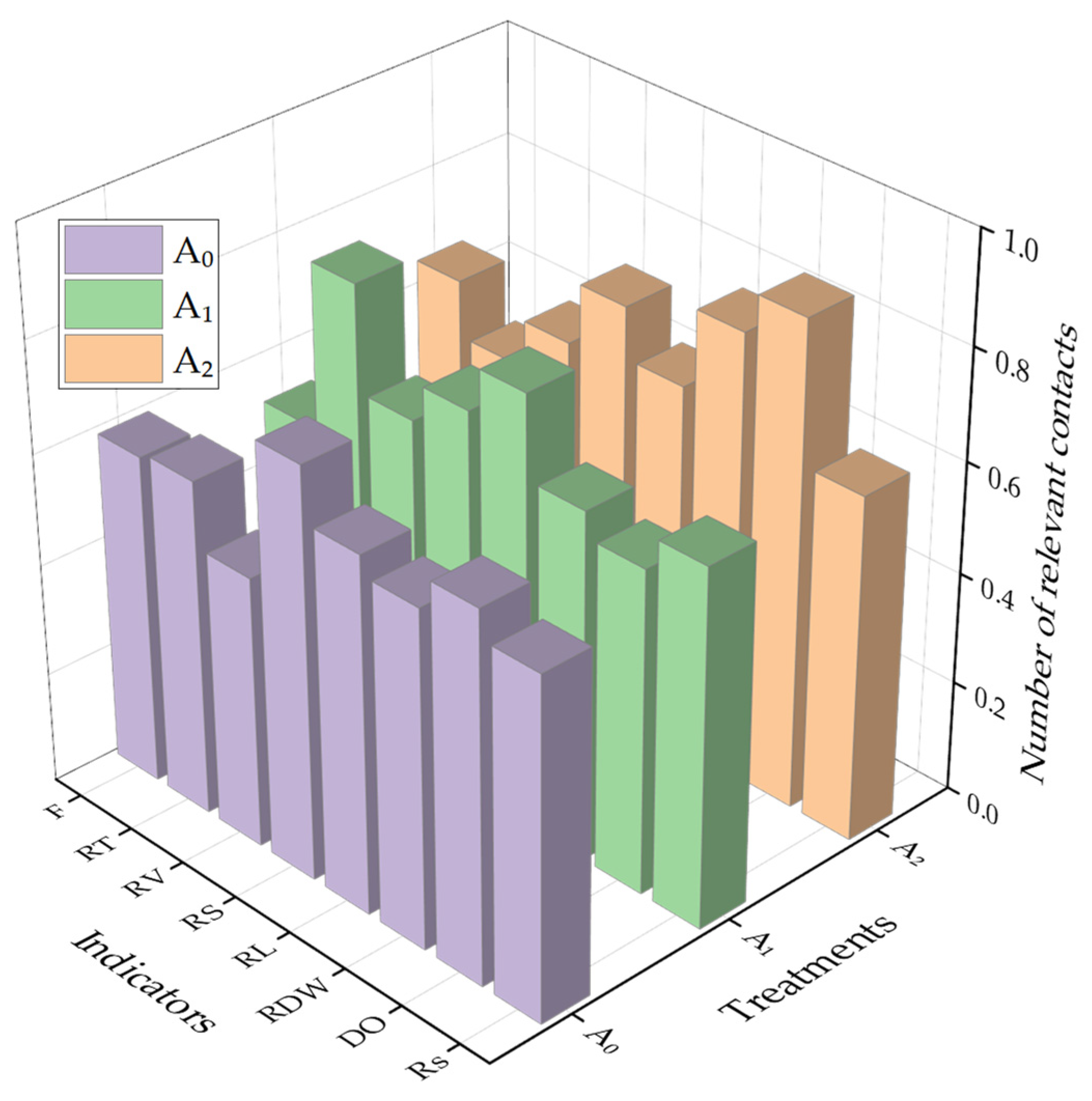 Agronomy 13 00369 g009 Agronomy 13 00369 g009