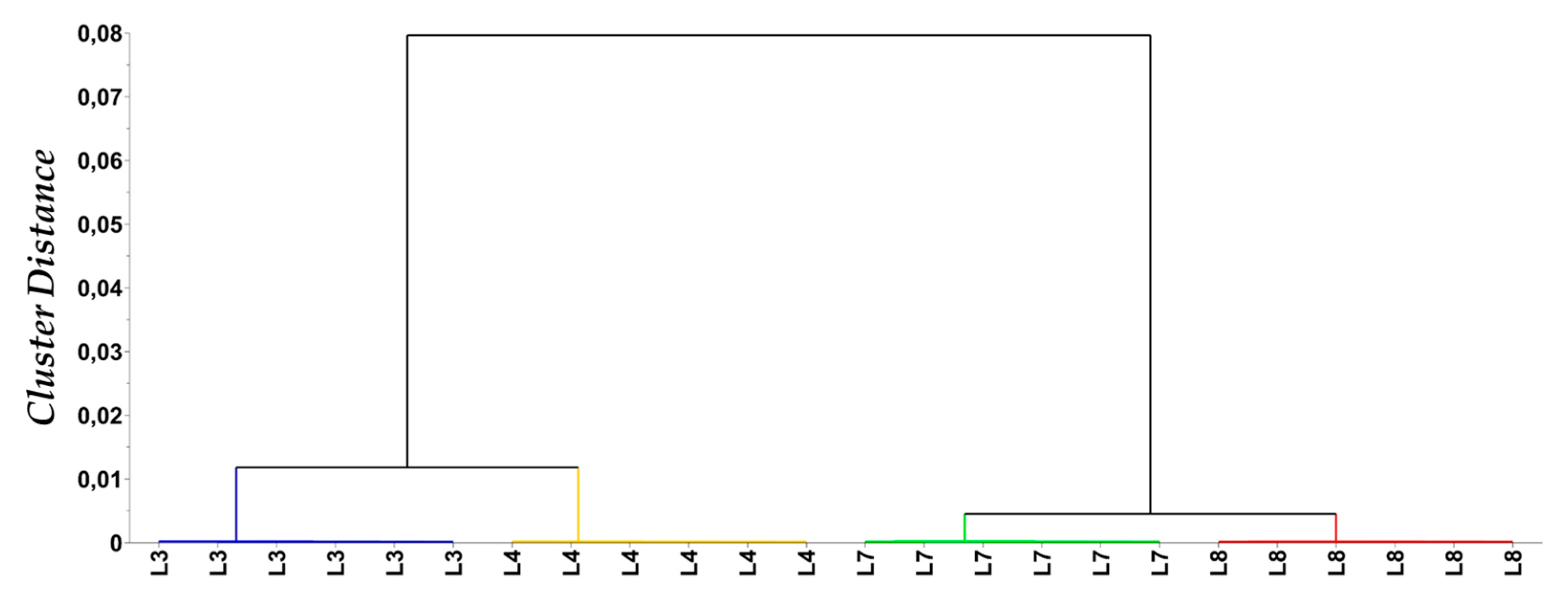 Agronomy 13 00370 g004