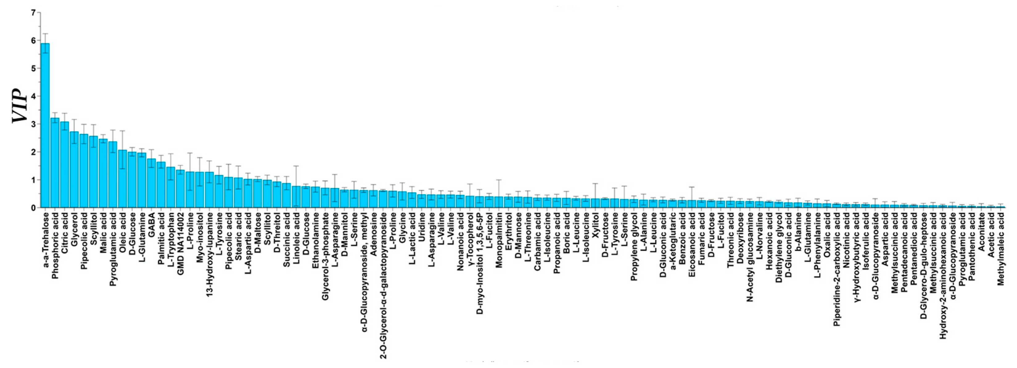Agronomy 13 00370 g005