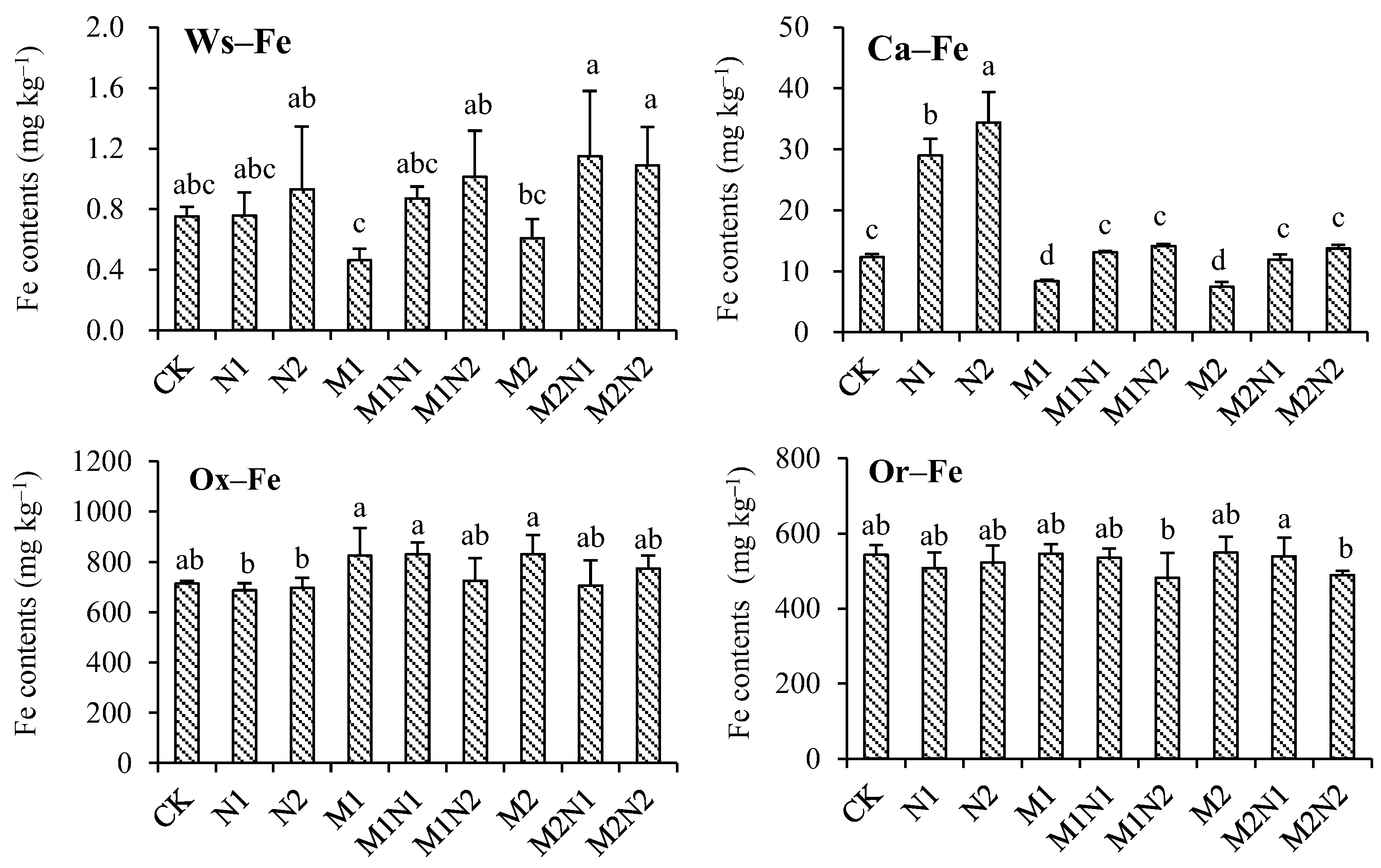 Agronomy 13 00371 g001 Agronomy 13 00371 g001