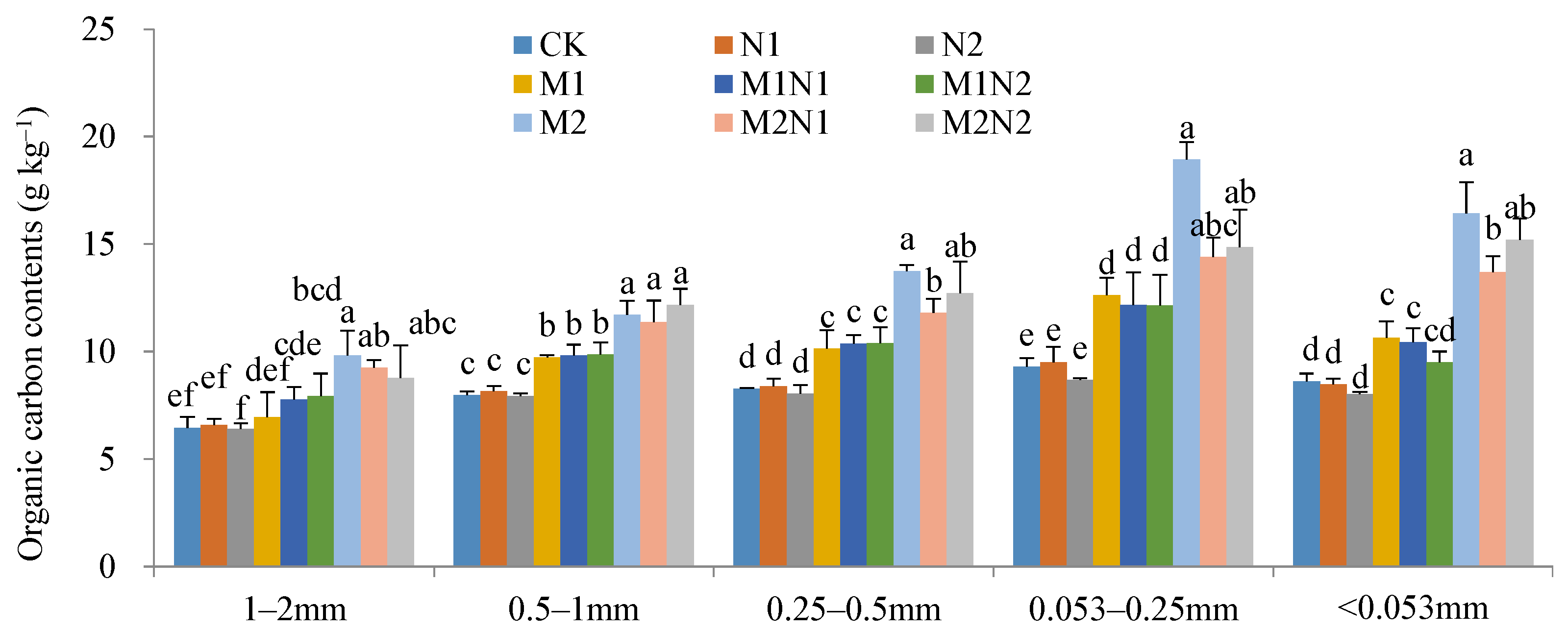 Agronomy 13 00371 g004 Agronomy 13 00371 g004