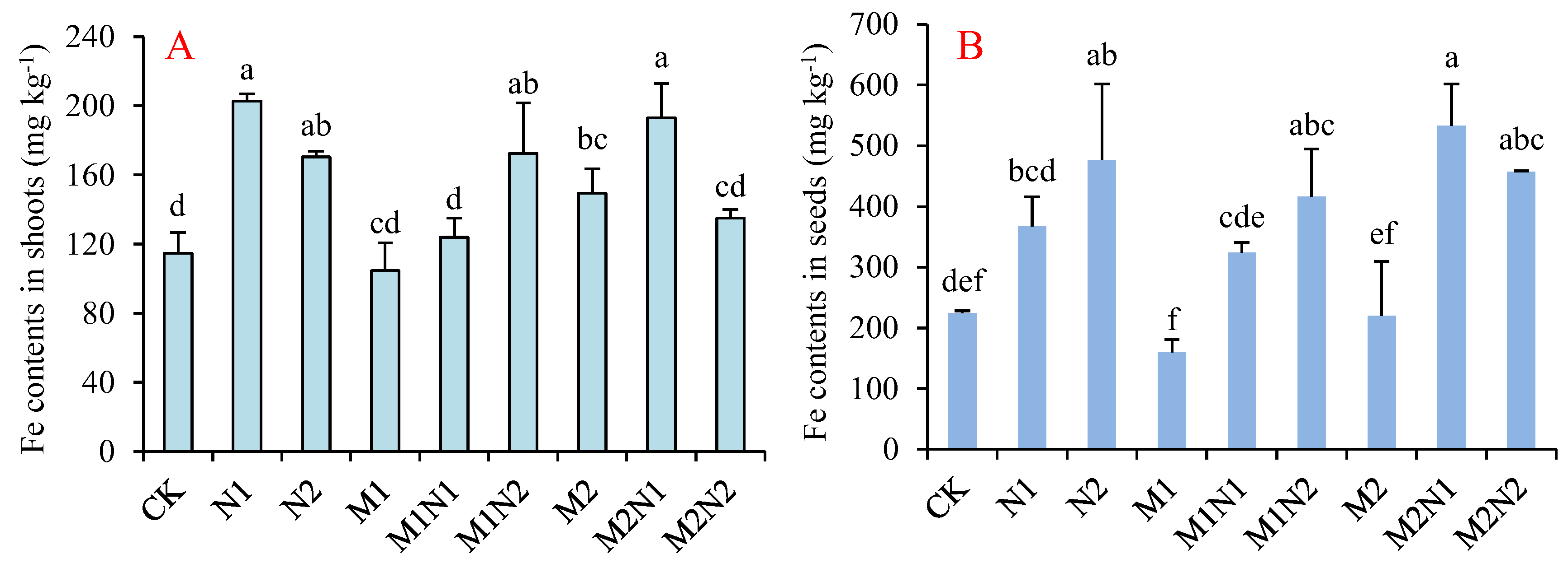Agronomy 13 00371 g005 Agronomy 13 00371 g005