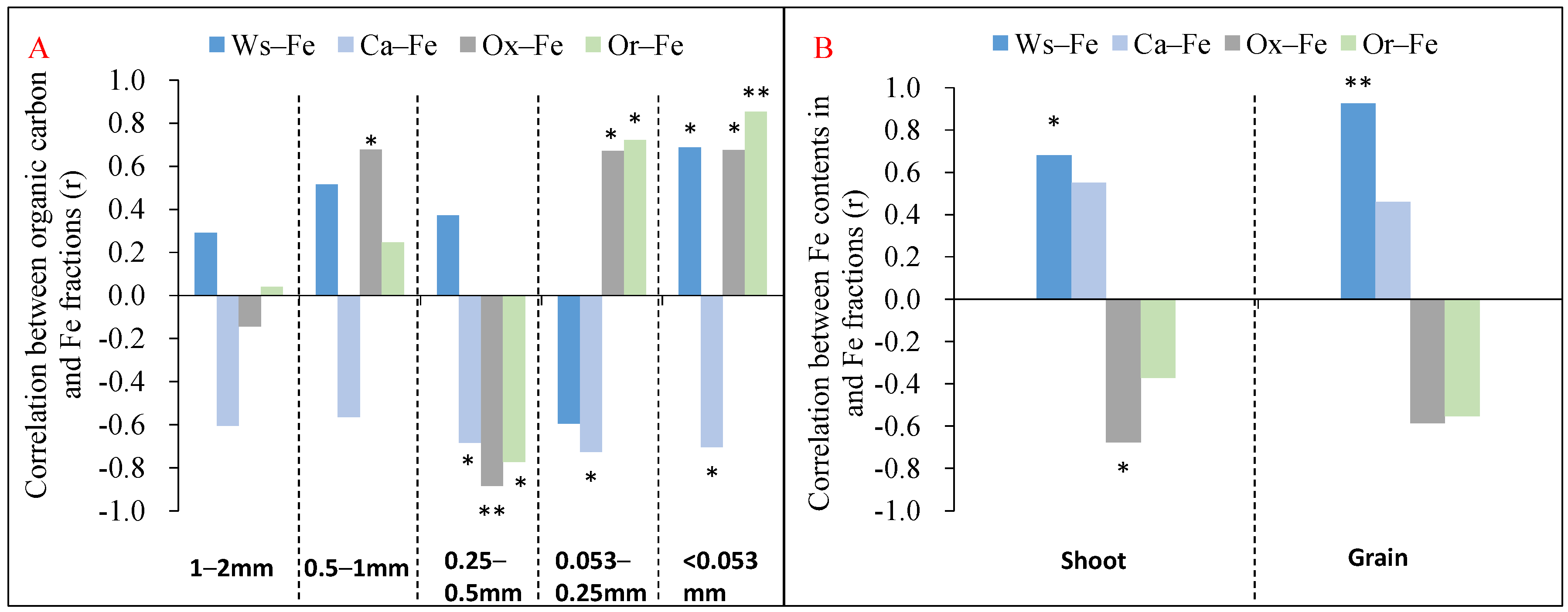 Agronomy 13 00371 g006 Agronomy 13 00371 g006