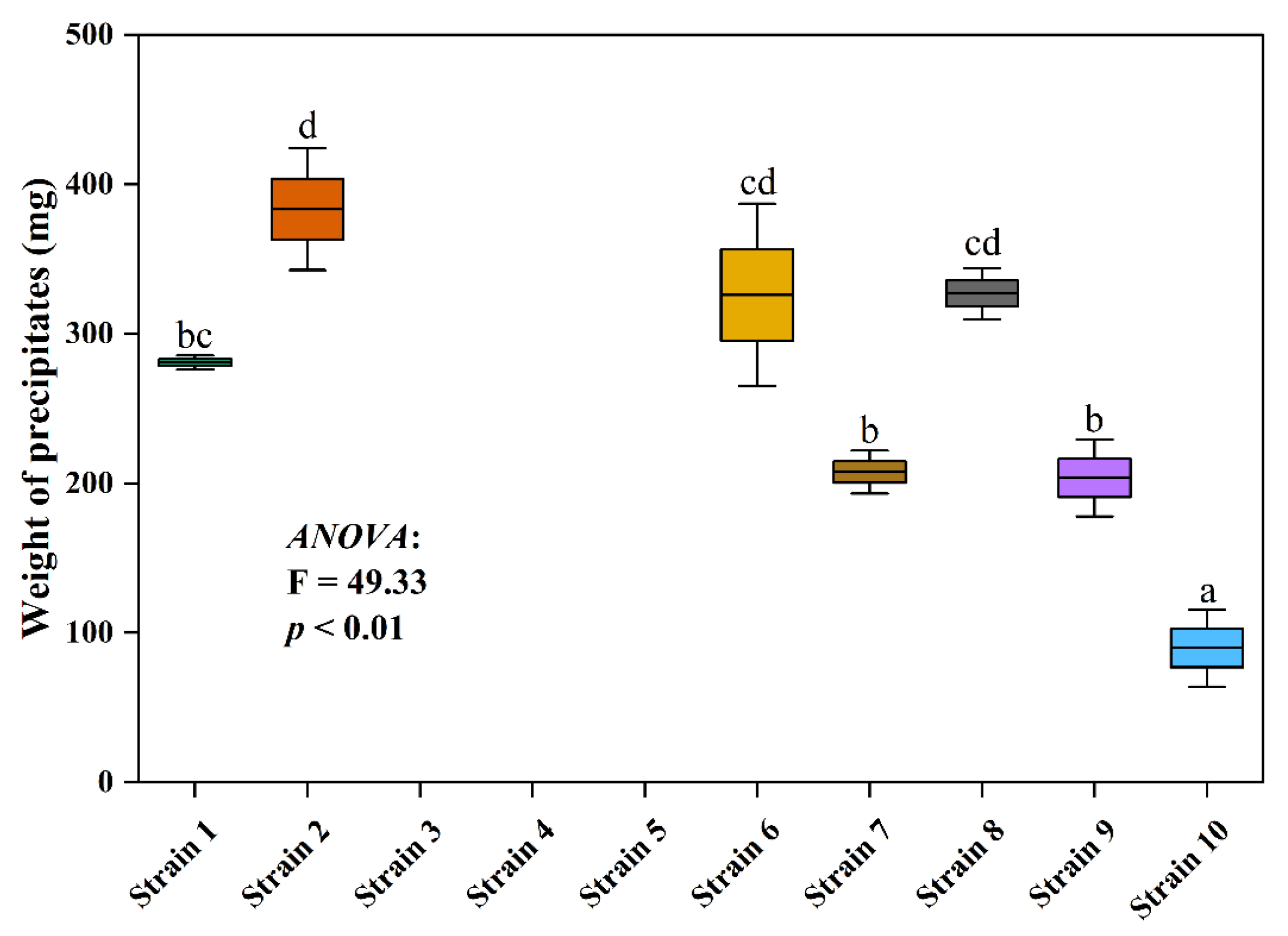 Agronomy 13 00372 g003