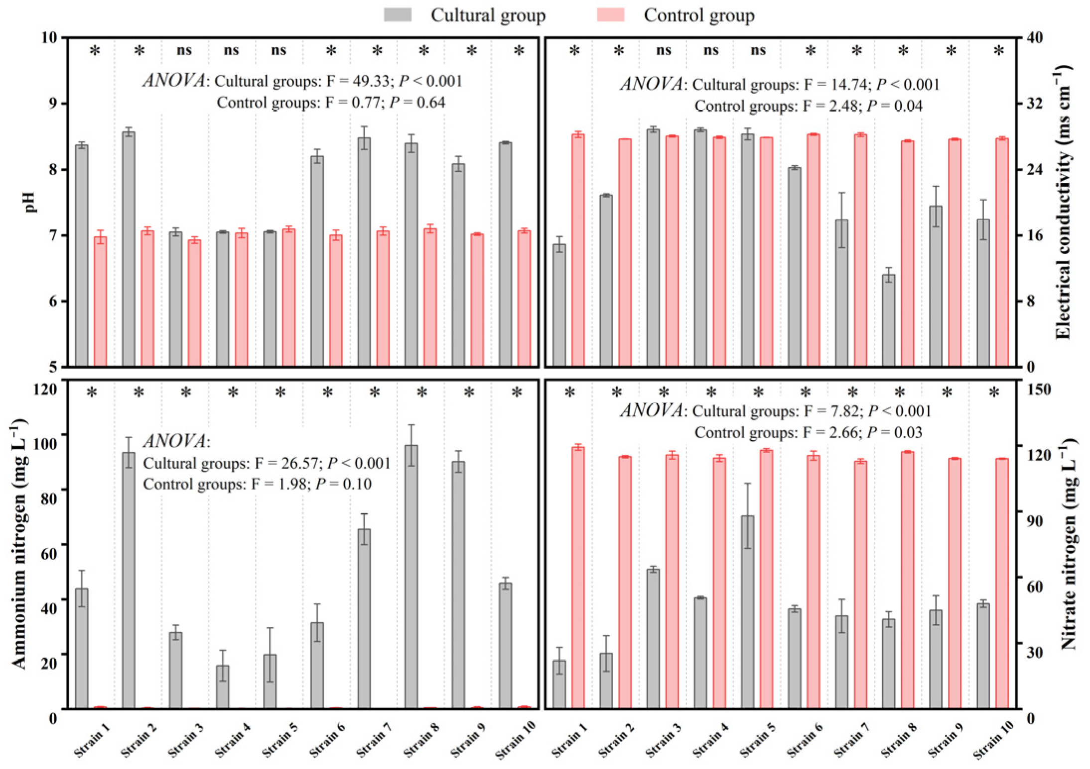 Agronomy 13 00372 g004