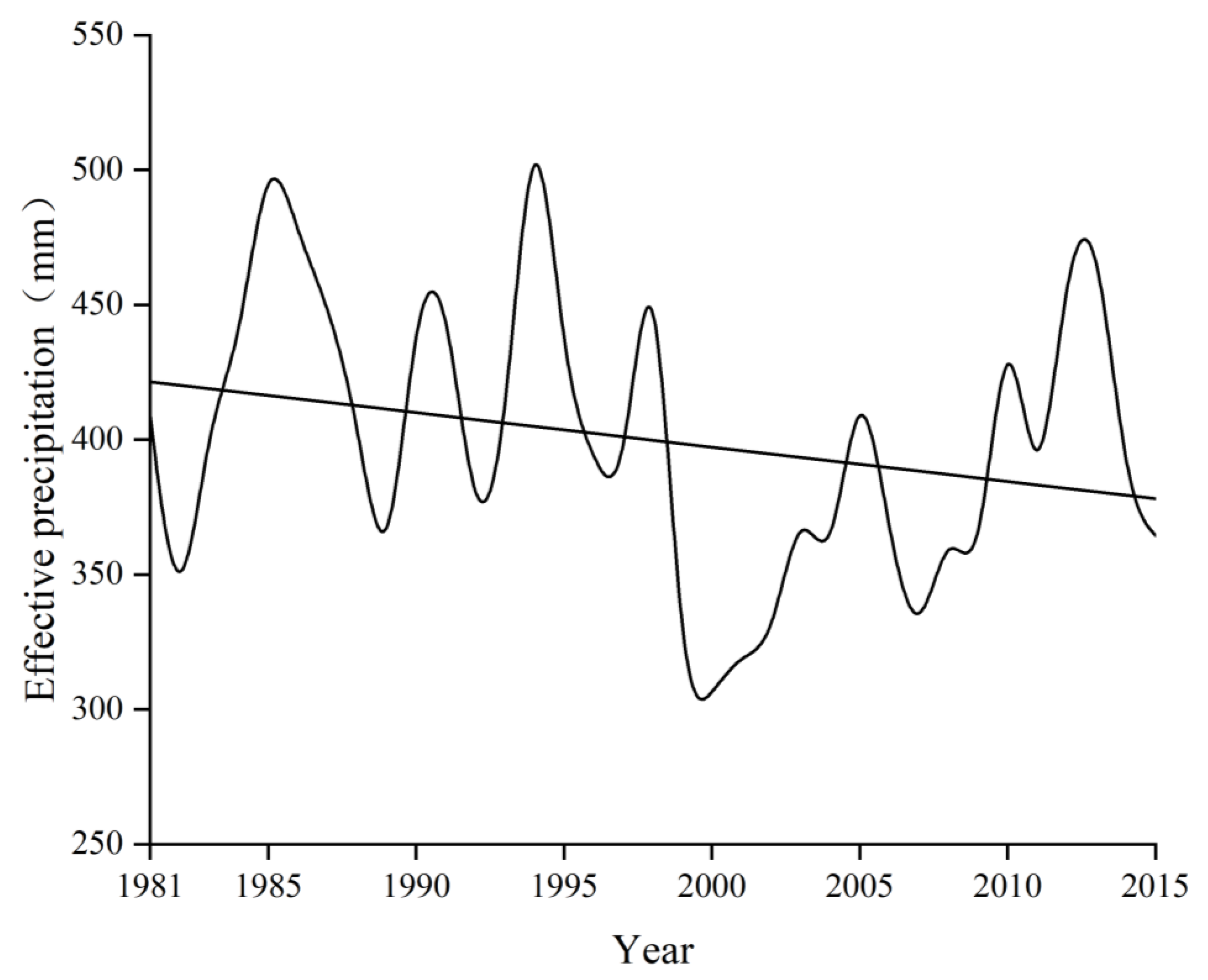 Agronomy 13 00374 g002 Agronomy 13 00374 g002