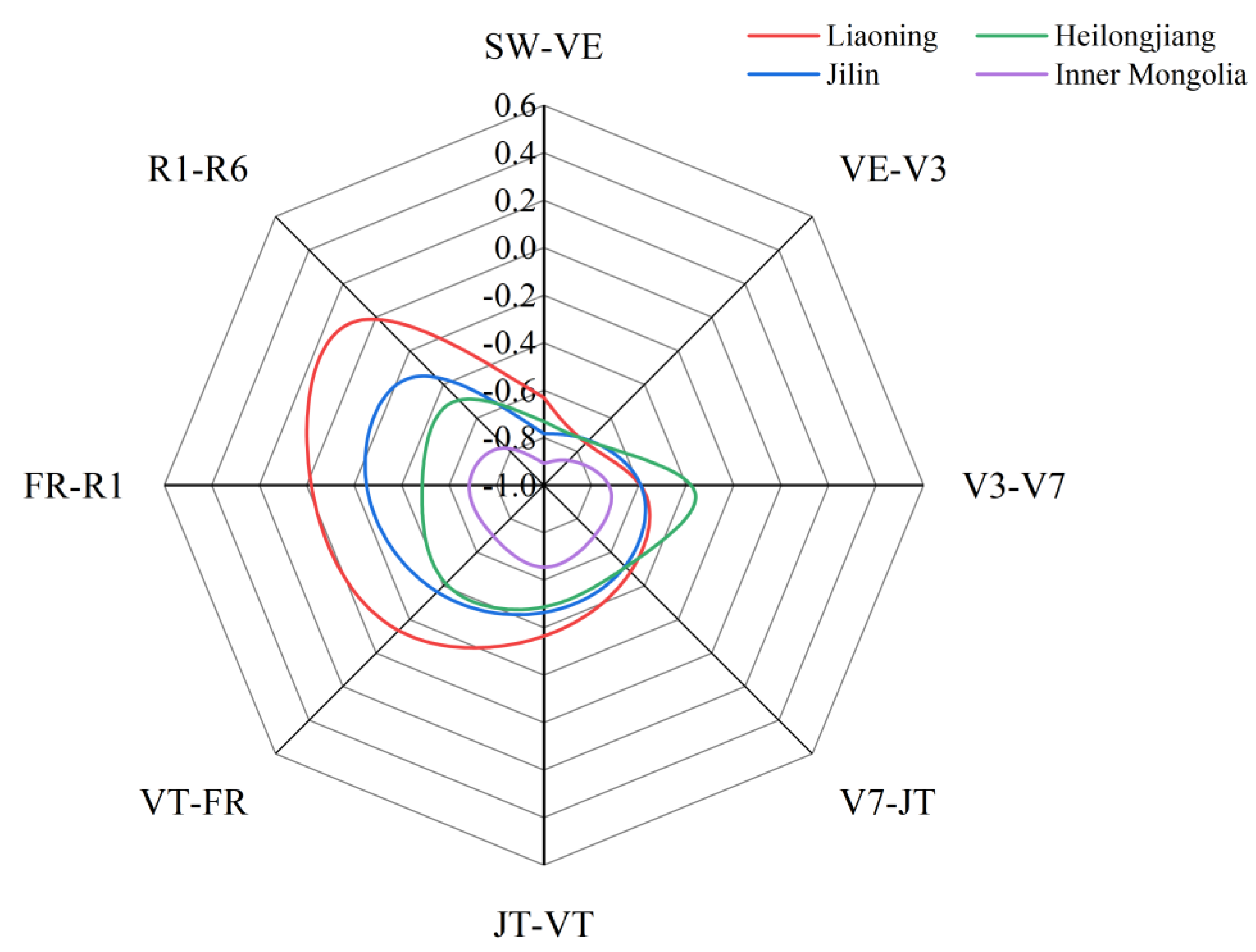 Agronomy 13 00374 g006 Agronomy 13 00374 g006