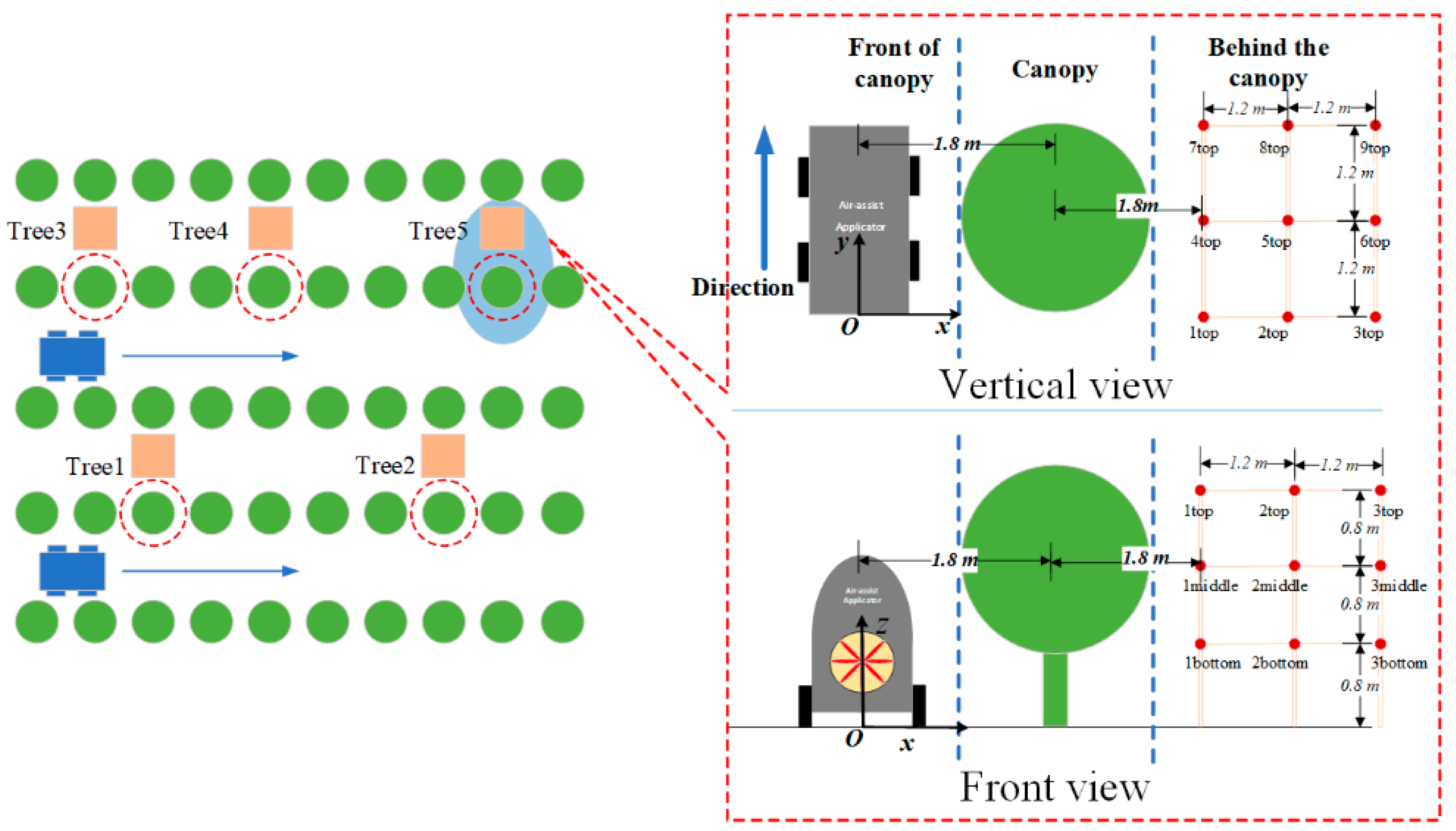 Agronomy 13 00375 g002
