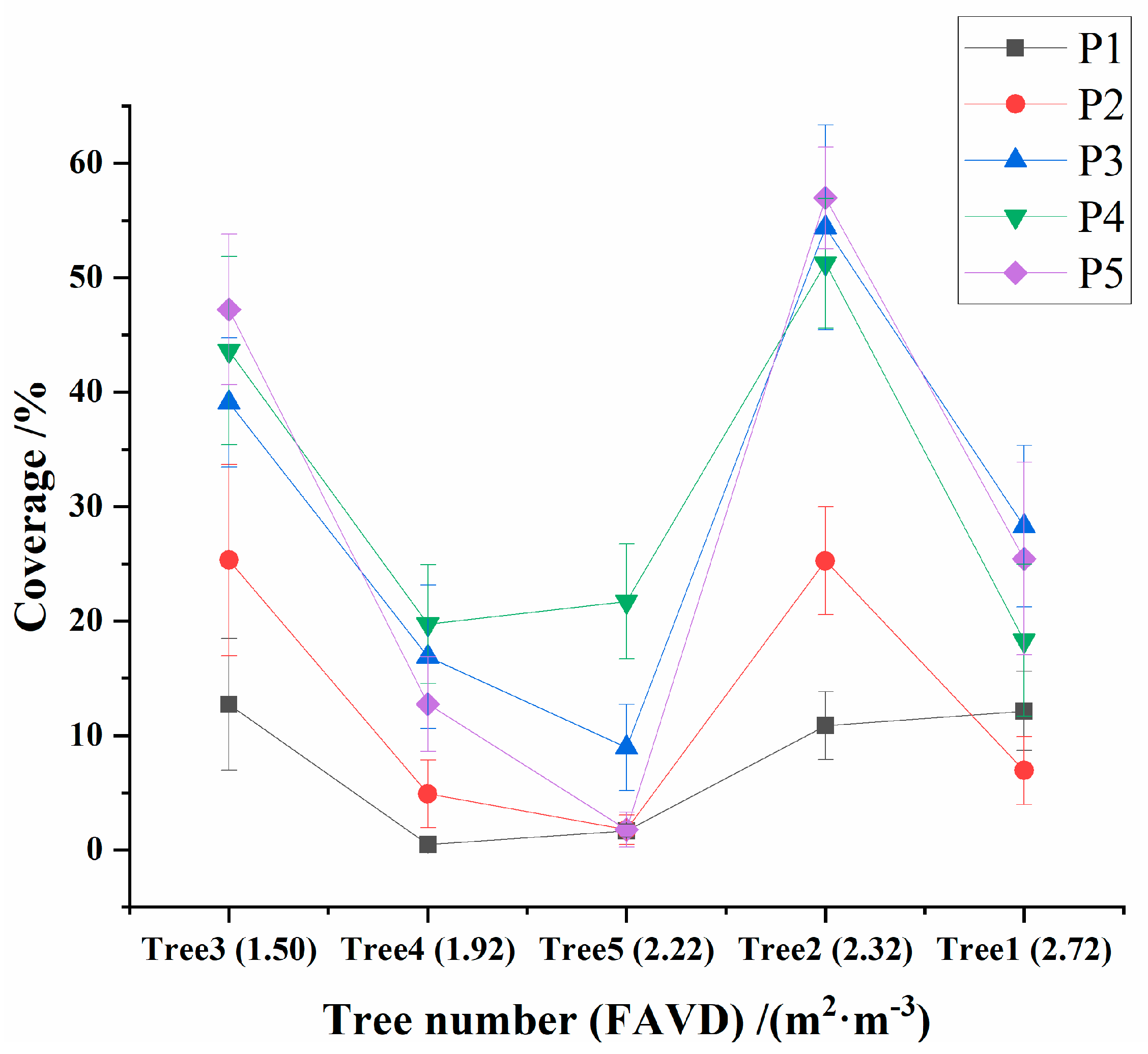 Agronomy 13 00375 g005