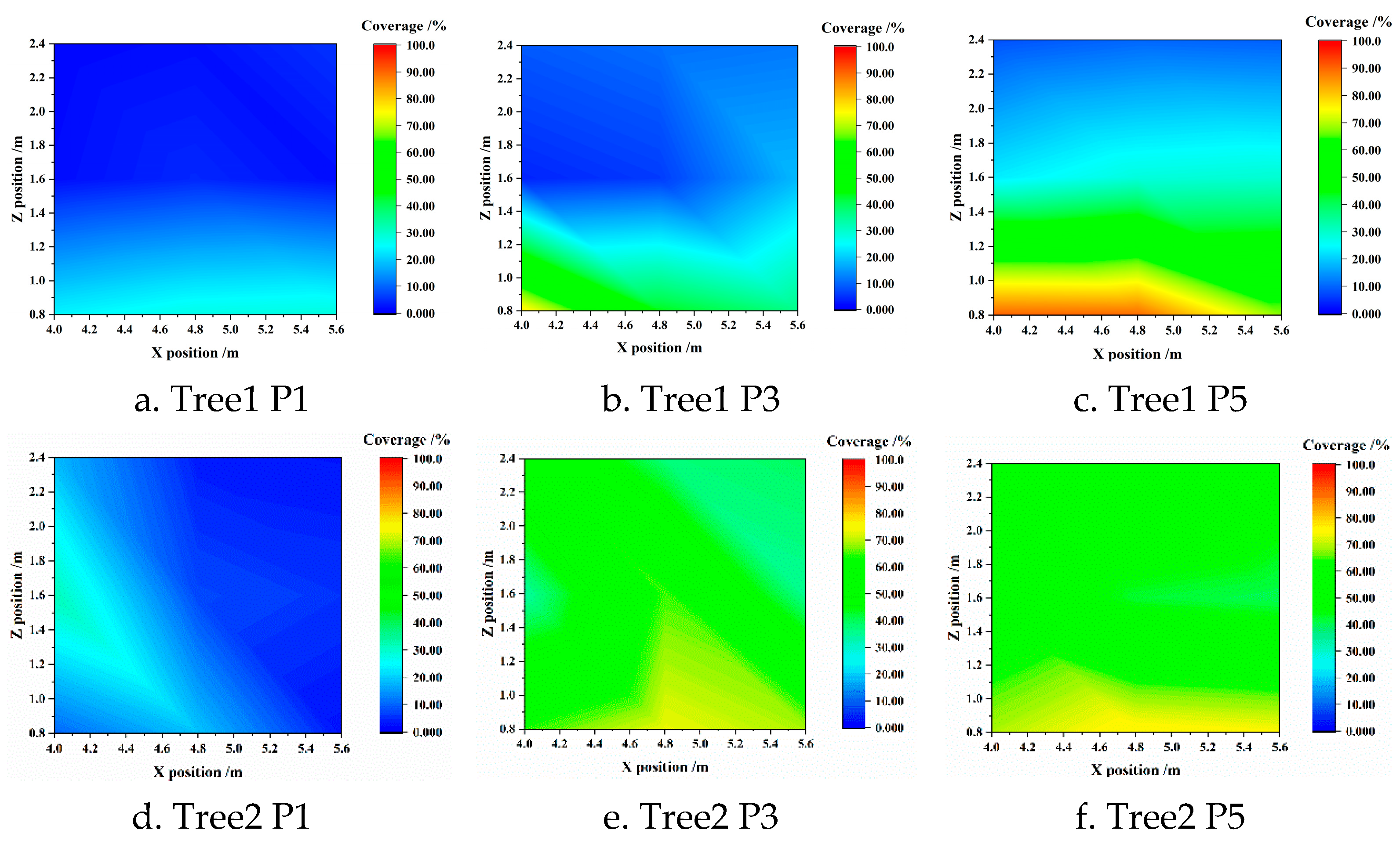Agronomy 13 00375 g007a