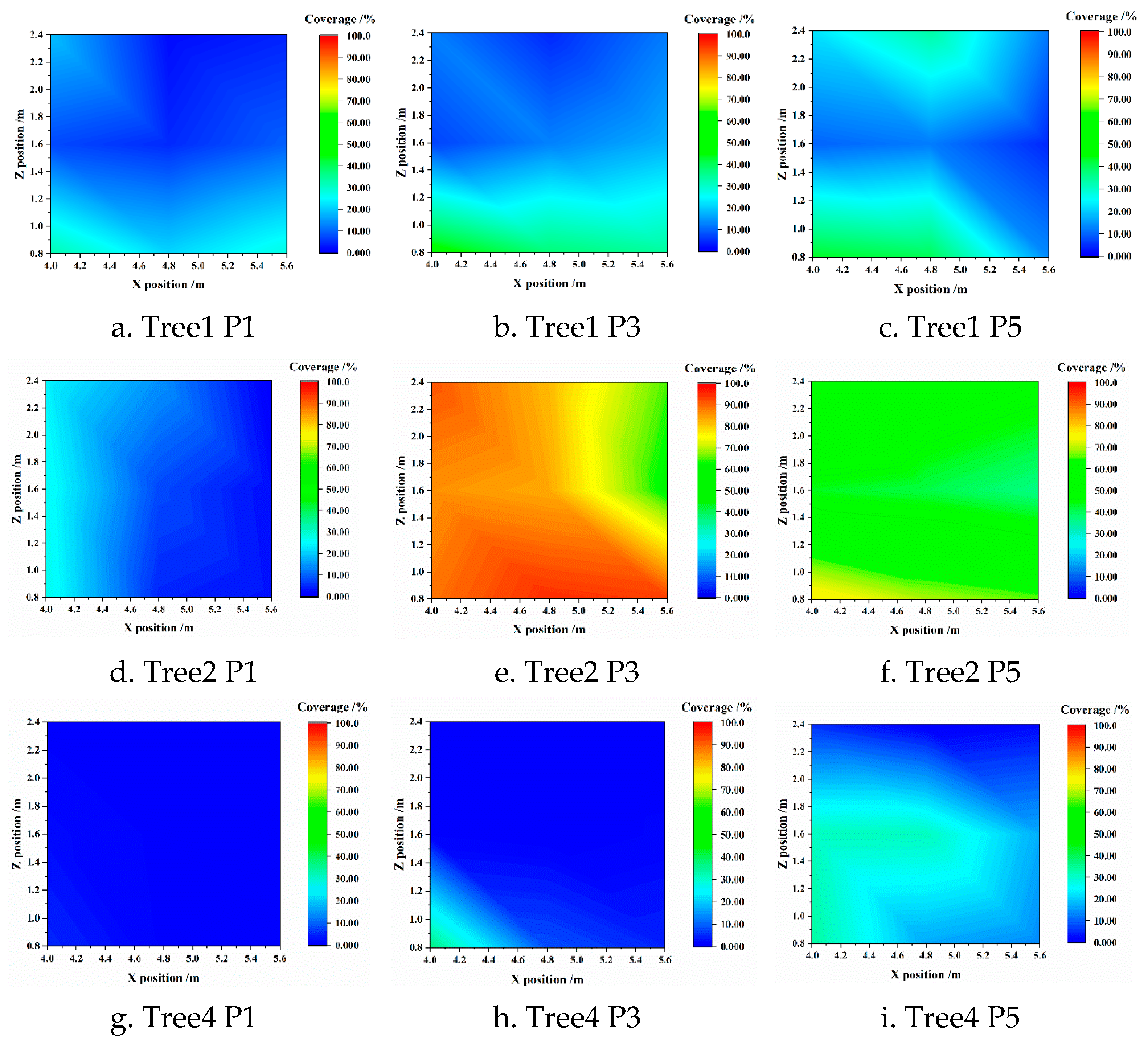Agronomy 13 00375 g008