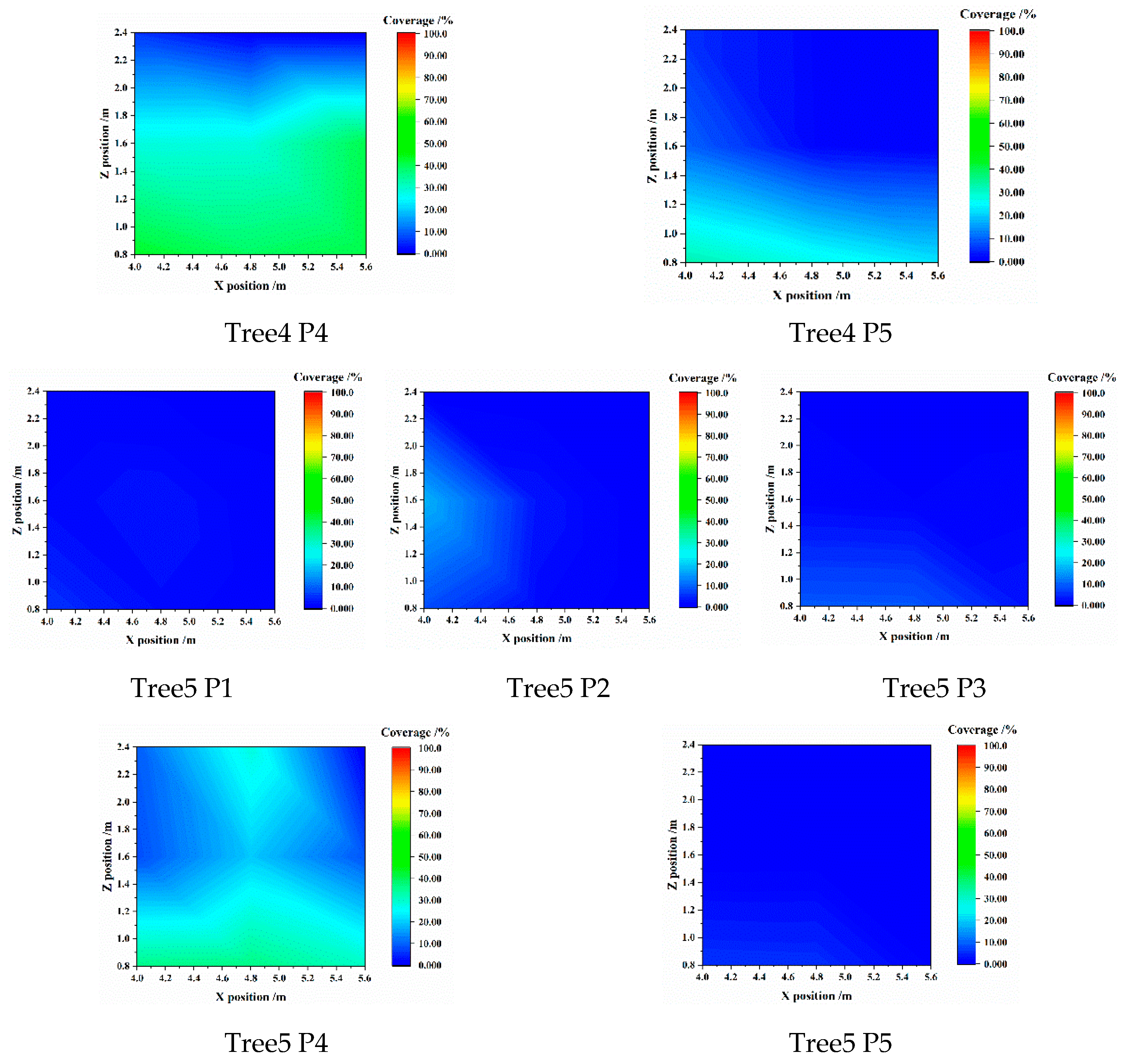 Agronomy 13 00375 g0a1c