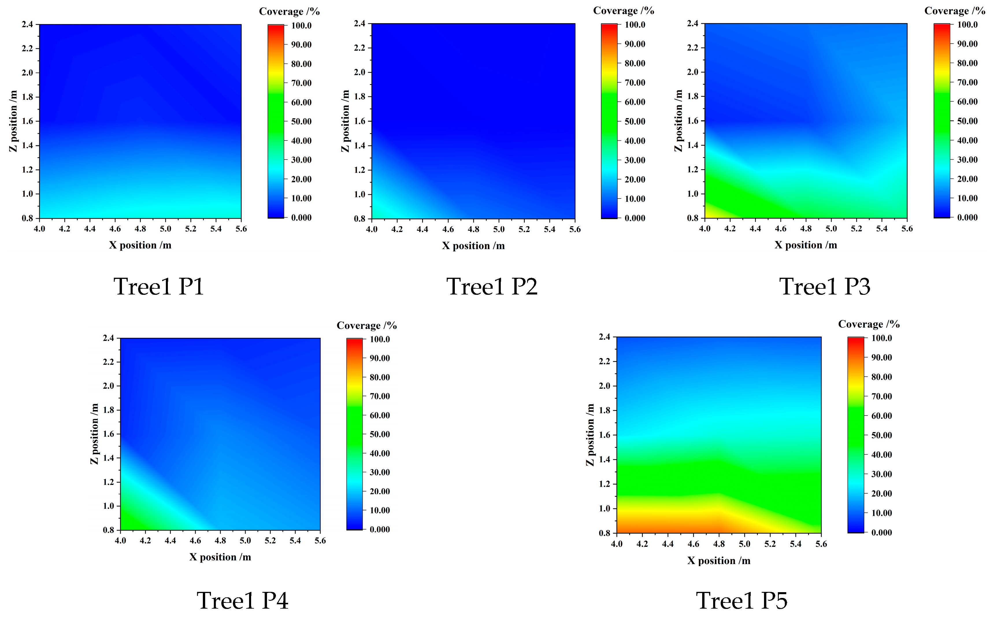 Agronomy 13 00375 g0a2a