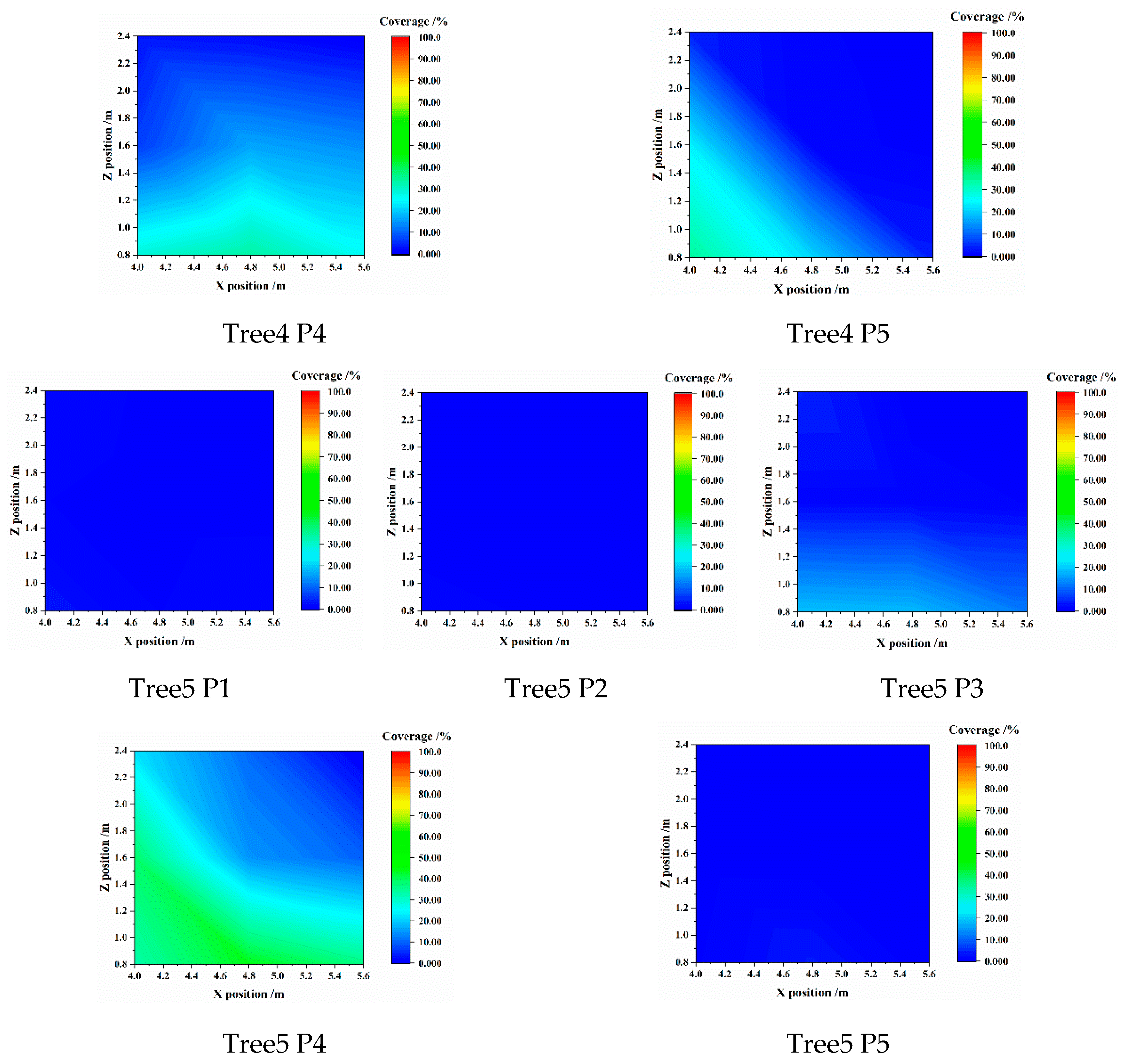 Agronomy 13 00375 g0a2c