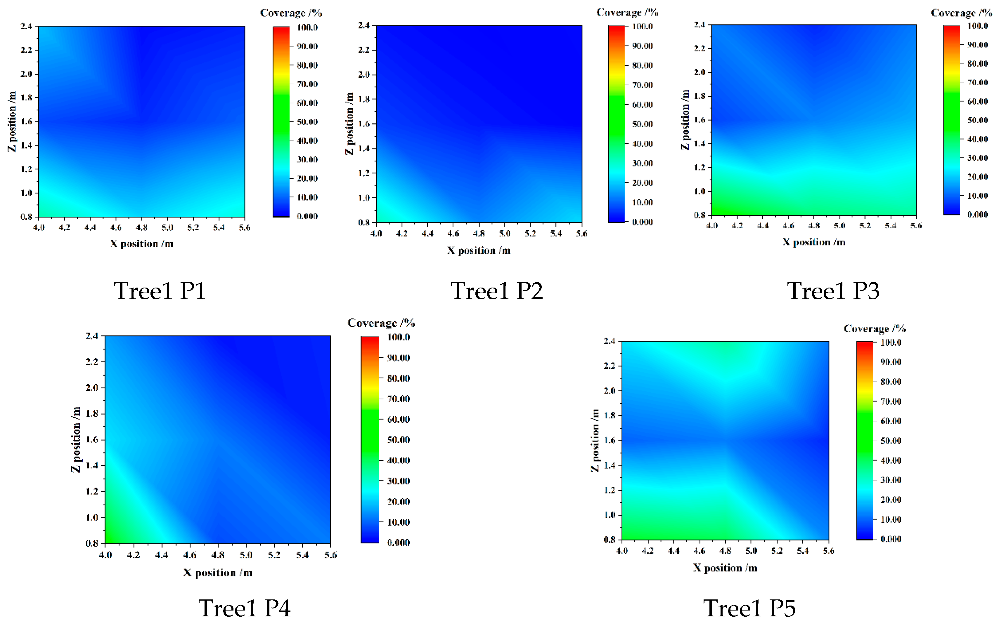 Agronomy 13 00375 g0a3a
