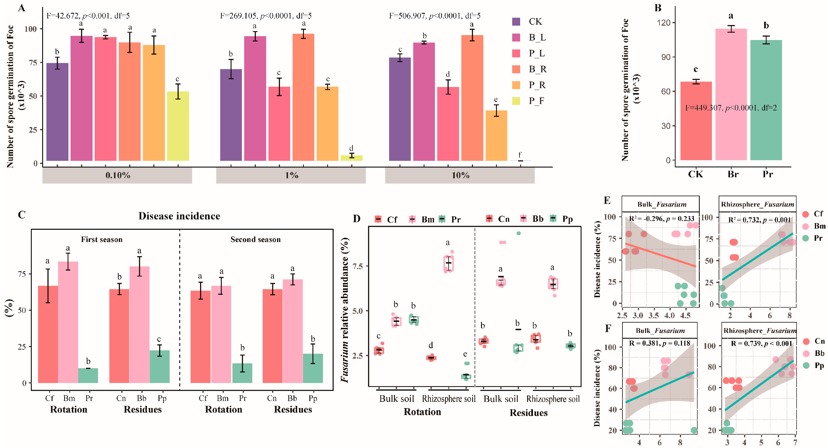 Agronomy 13 00377 g002