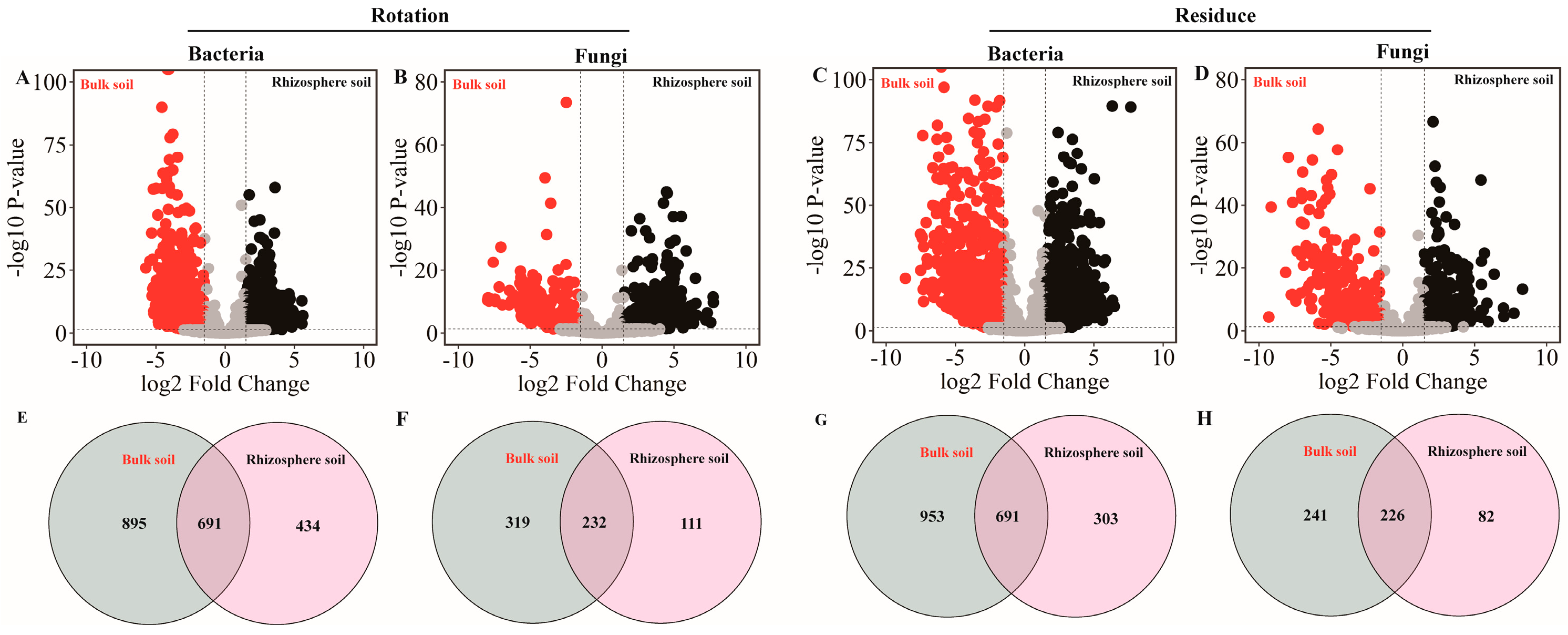 Agronomy 13 00377 g004
