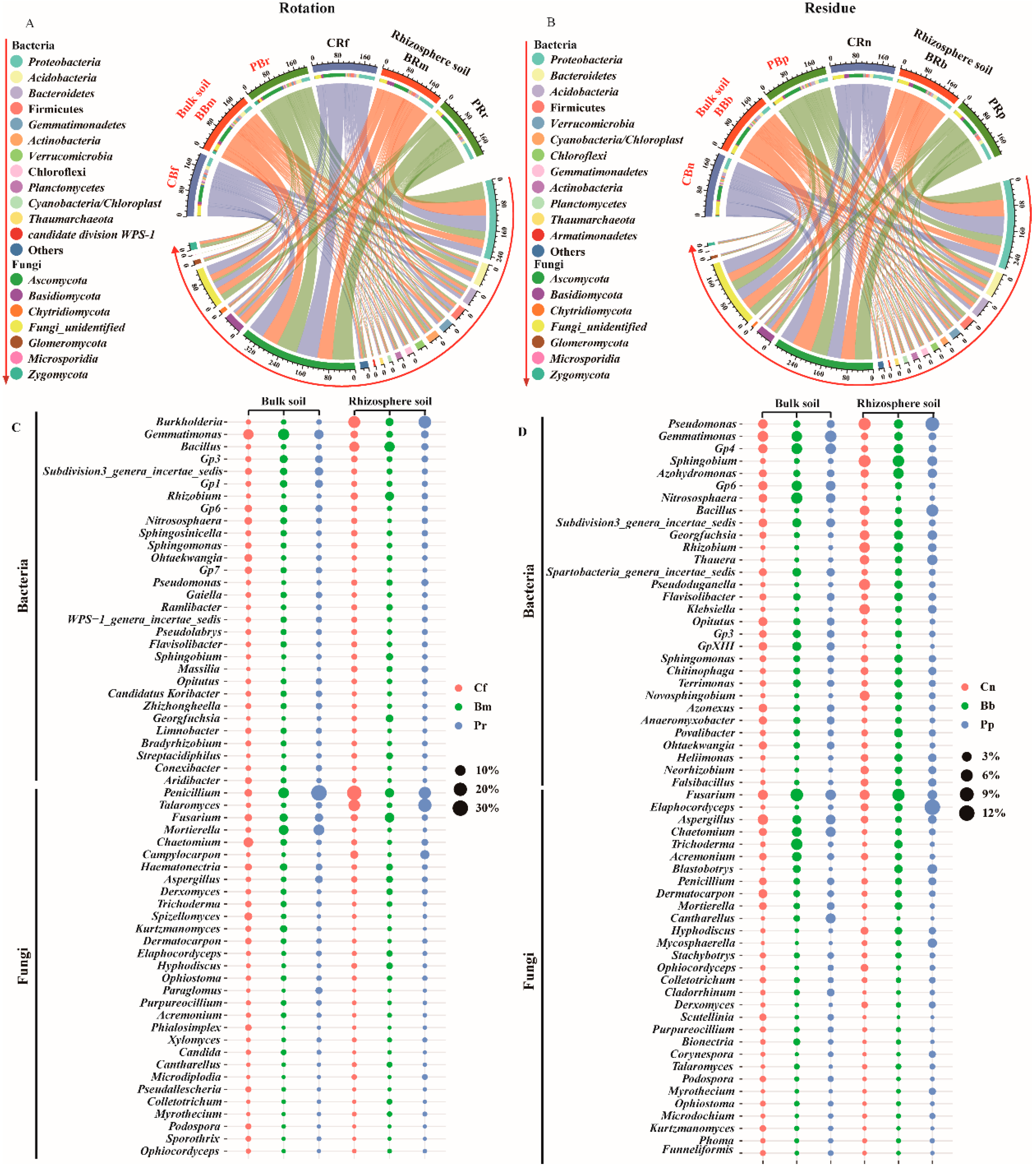 Agronomy 13 00377 g005