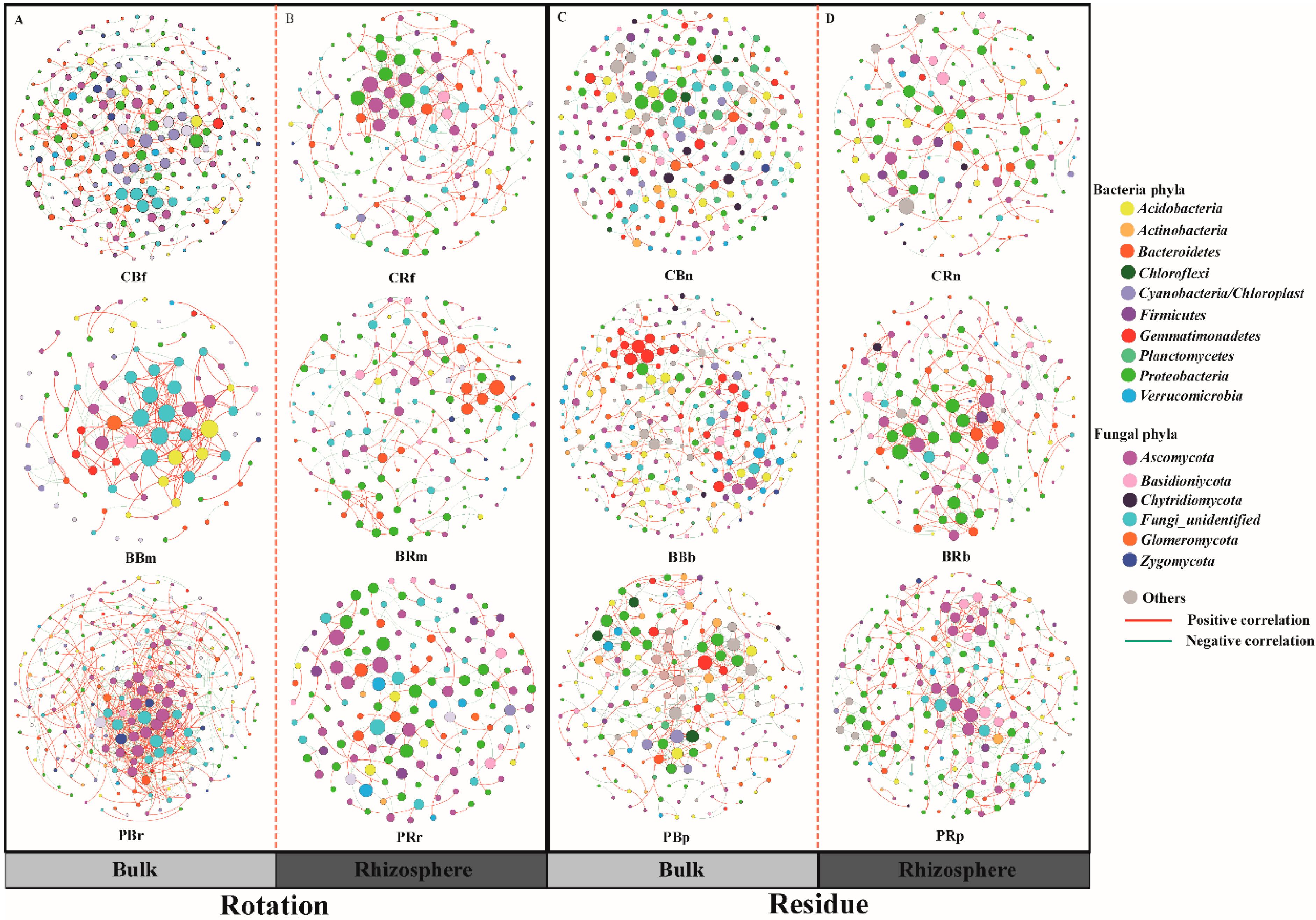 Agronomy 13 00377 g006