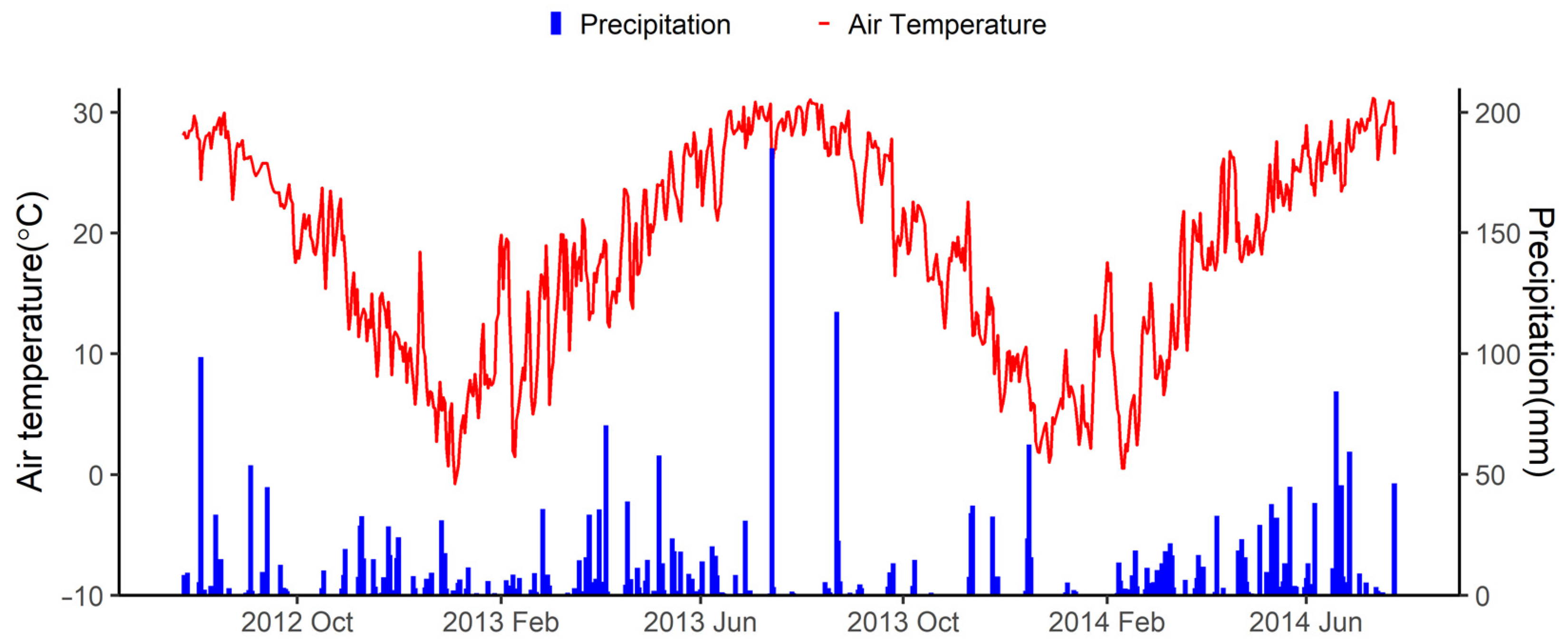 Agronomy 13 00379 g001 Agronomy 13 00379 g001