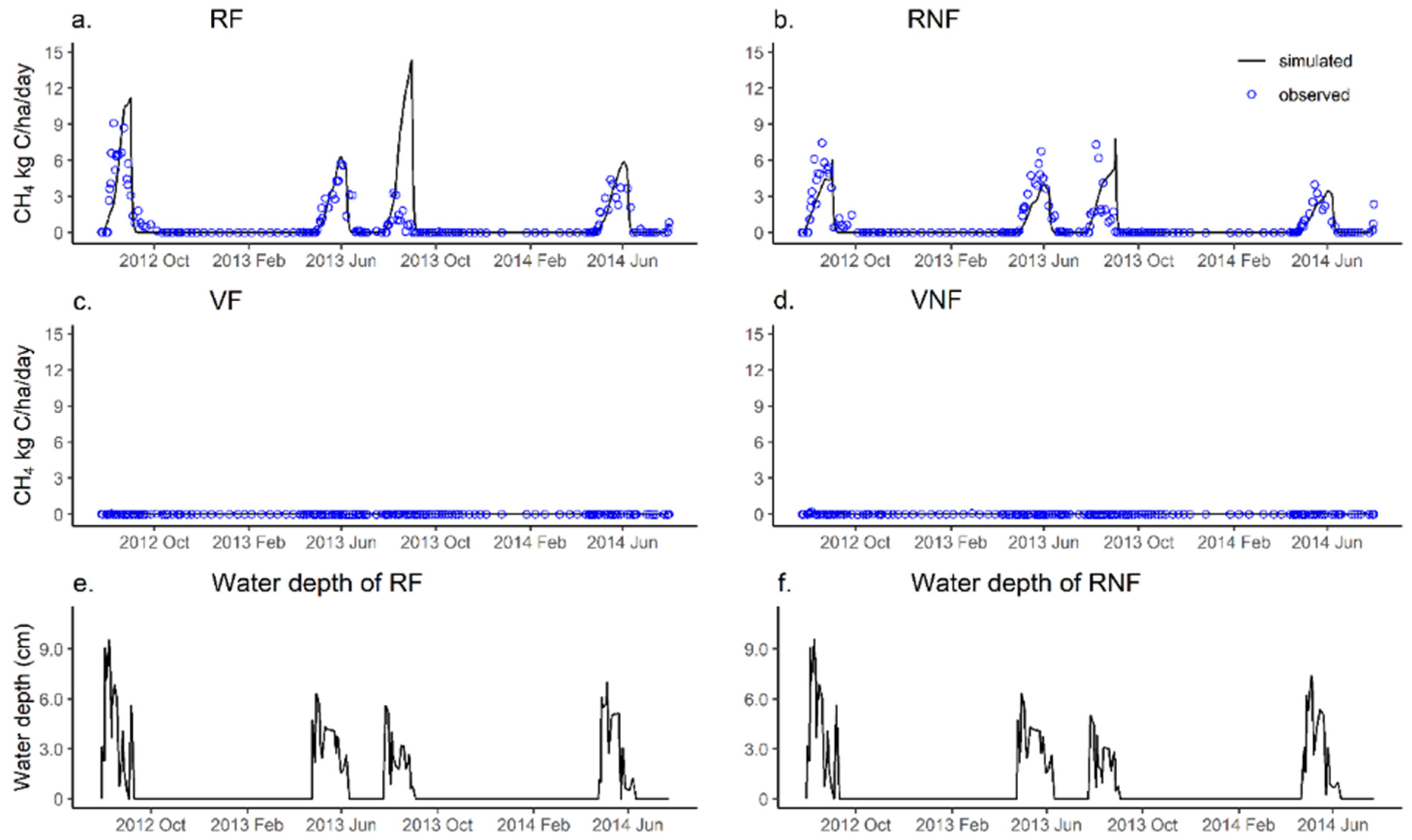 Agronomy 13 00379 g002 Agronomy 13 00379 g002