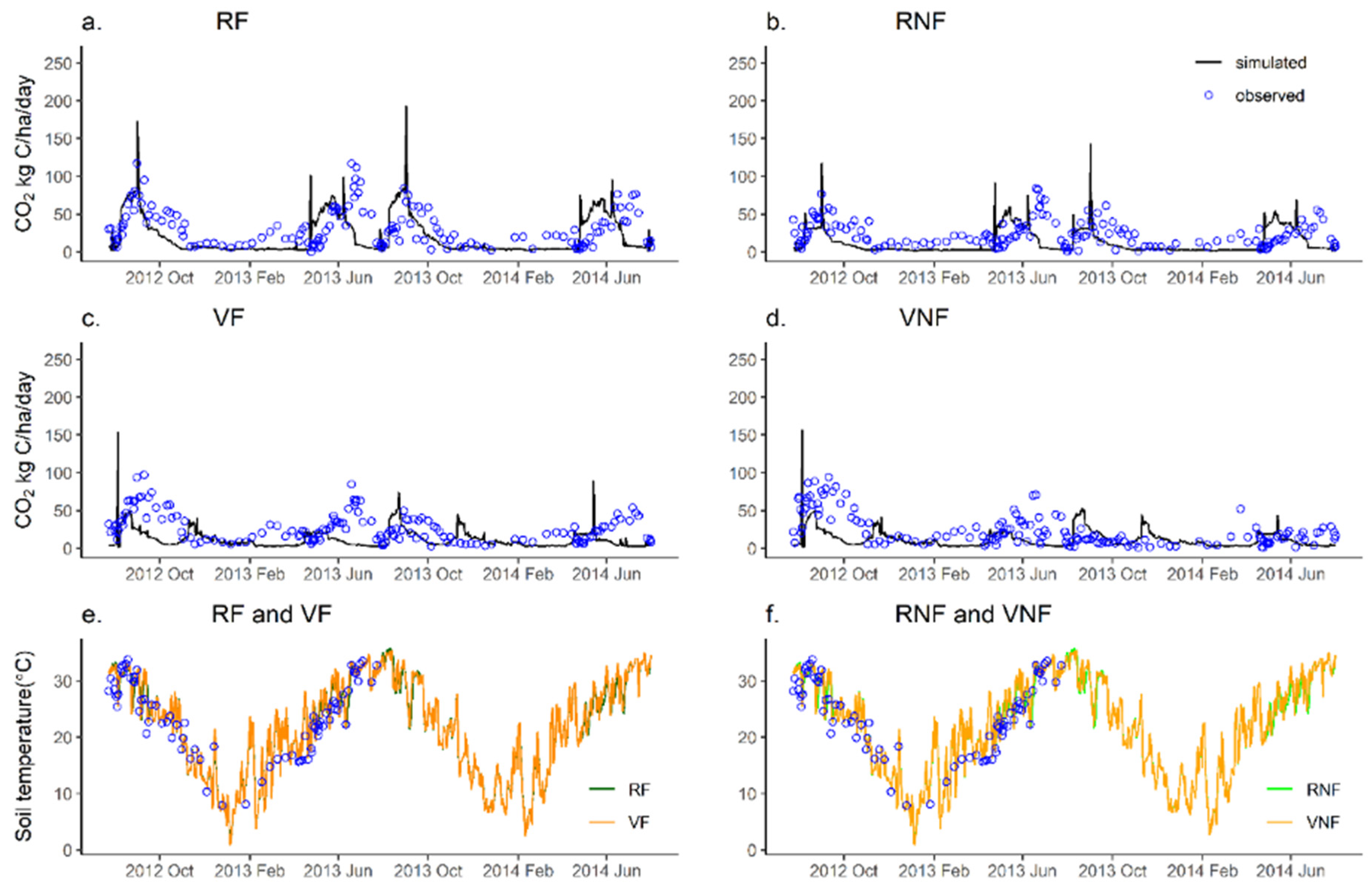 Agronomy 13 00379 g003 Agronomy 13 00379 g003
