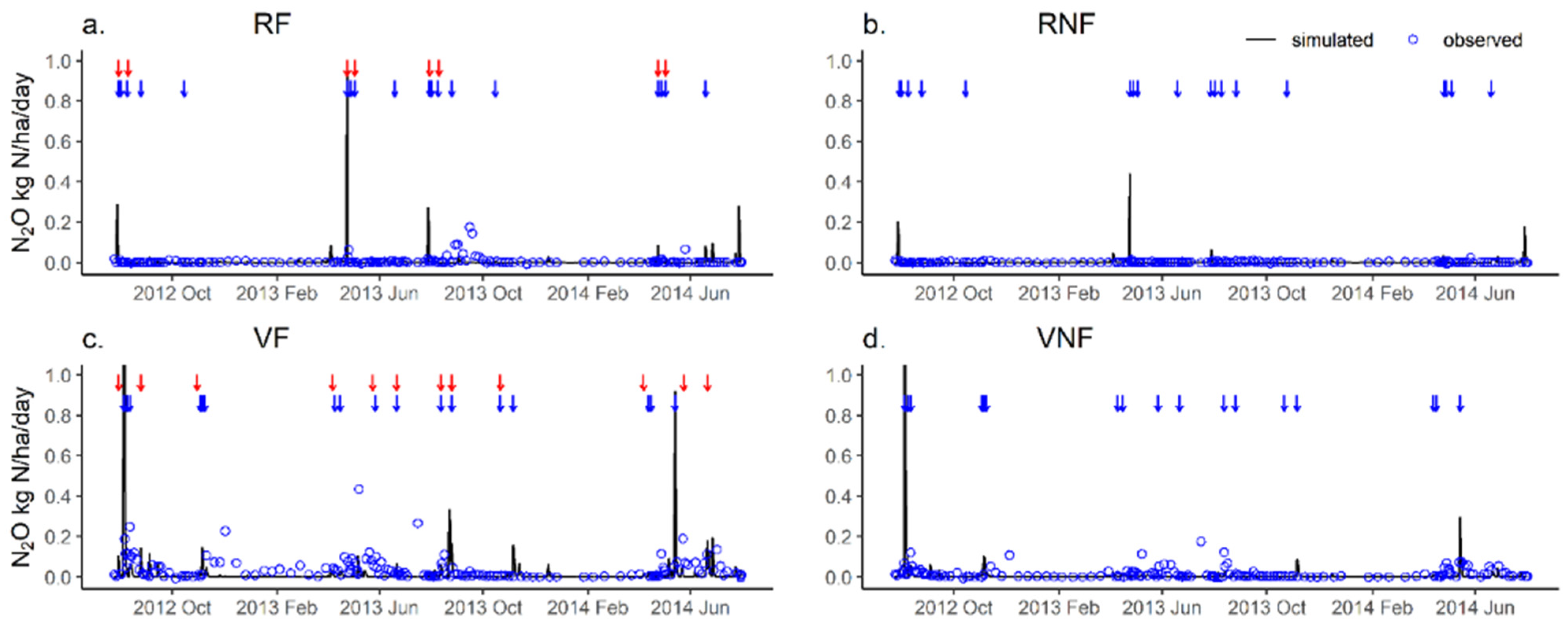 Agronomy 13 00379 g004 Agronomy 13 00379 g004