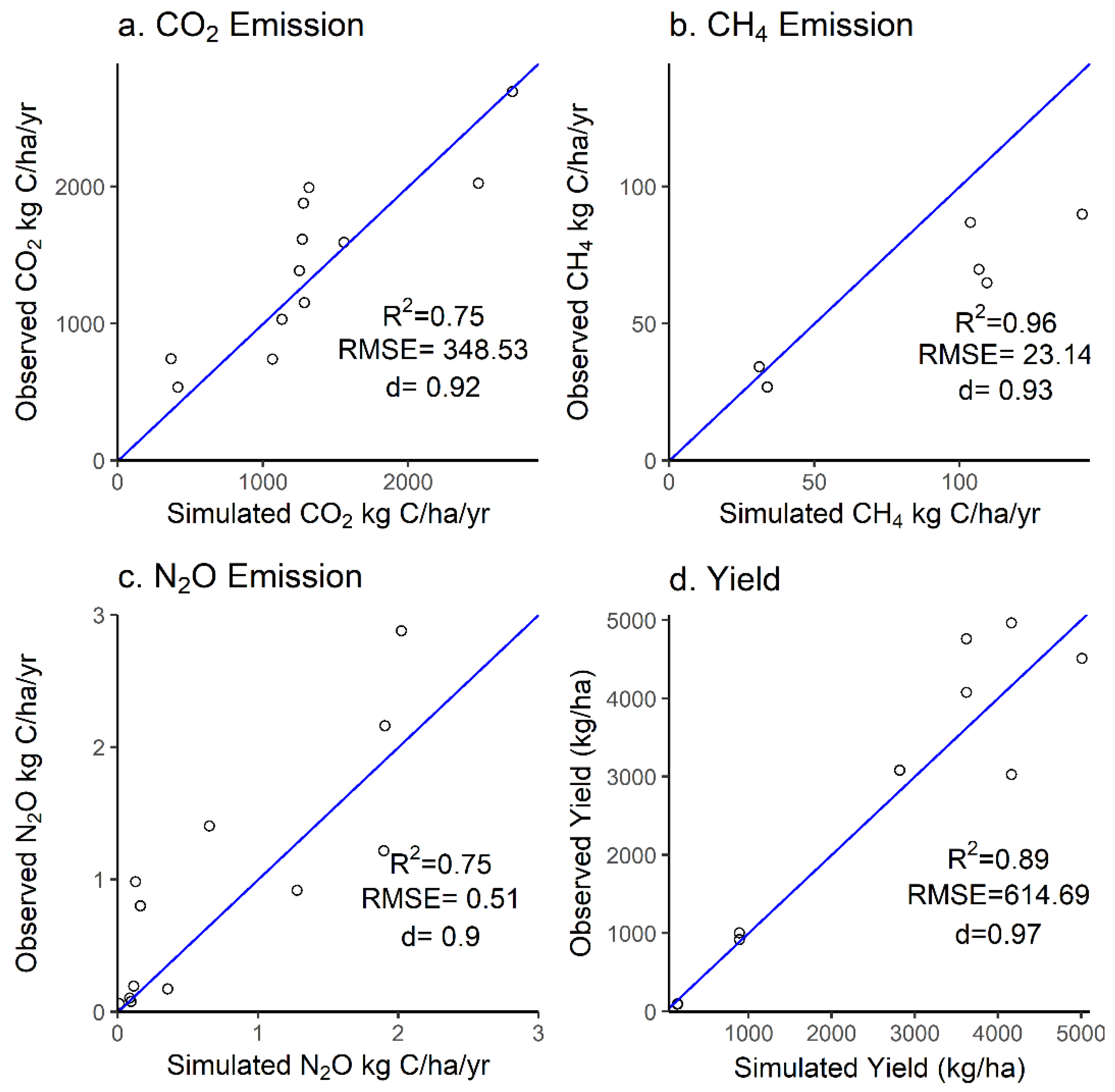 Agronomy 13 00379 g005 Agronomy 13 00379 g005