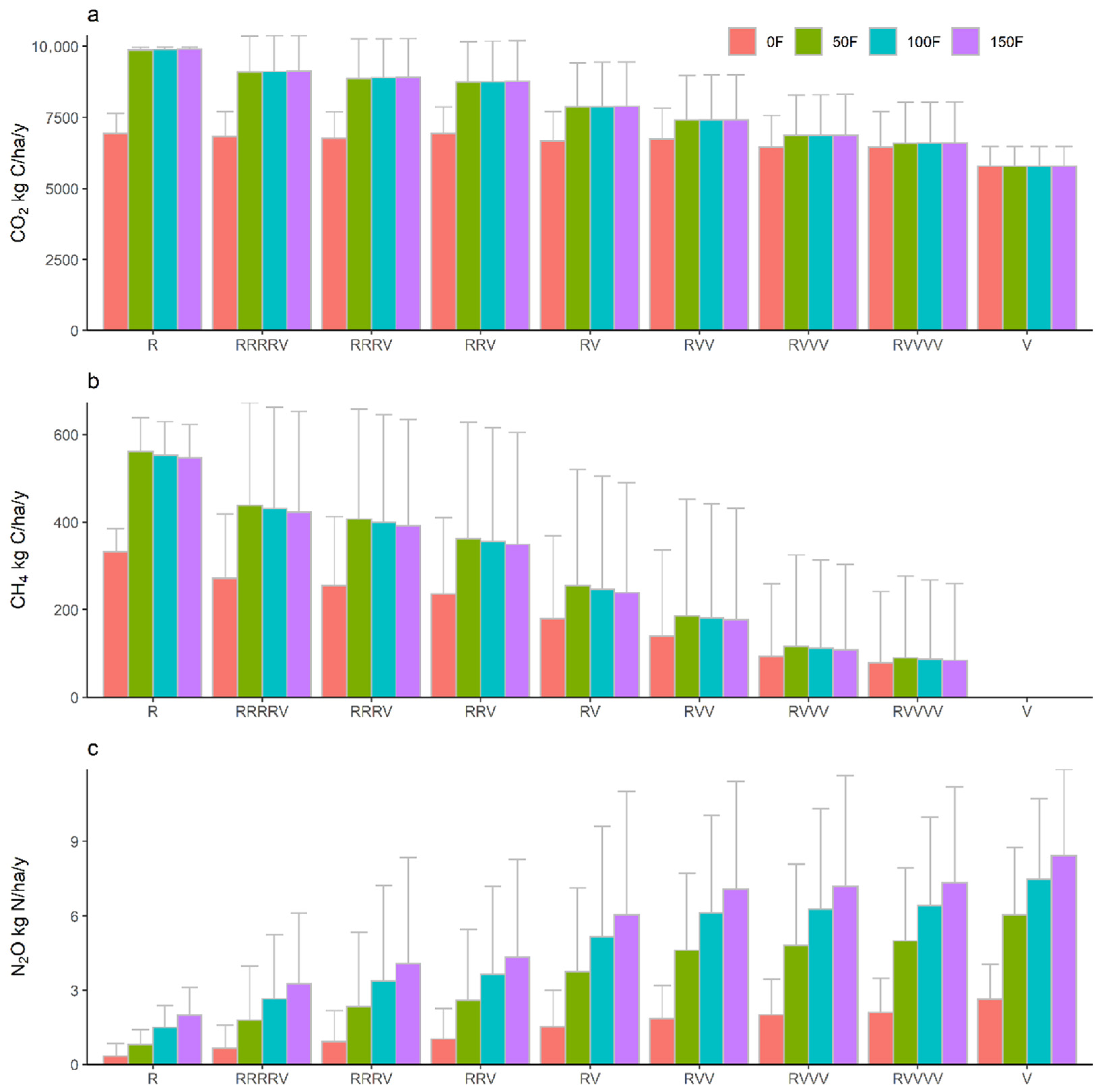 Agronomy 13 00379 g006 Agronomy 13 00379 g006