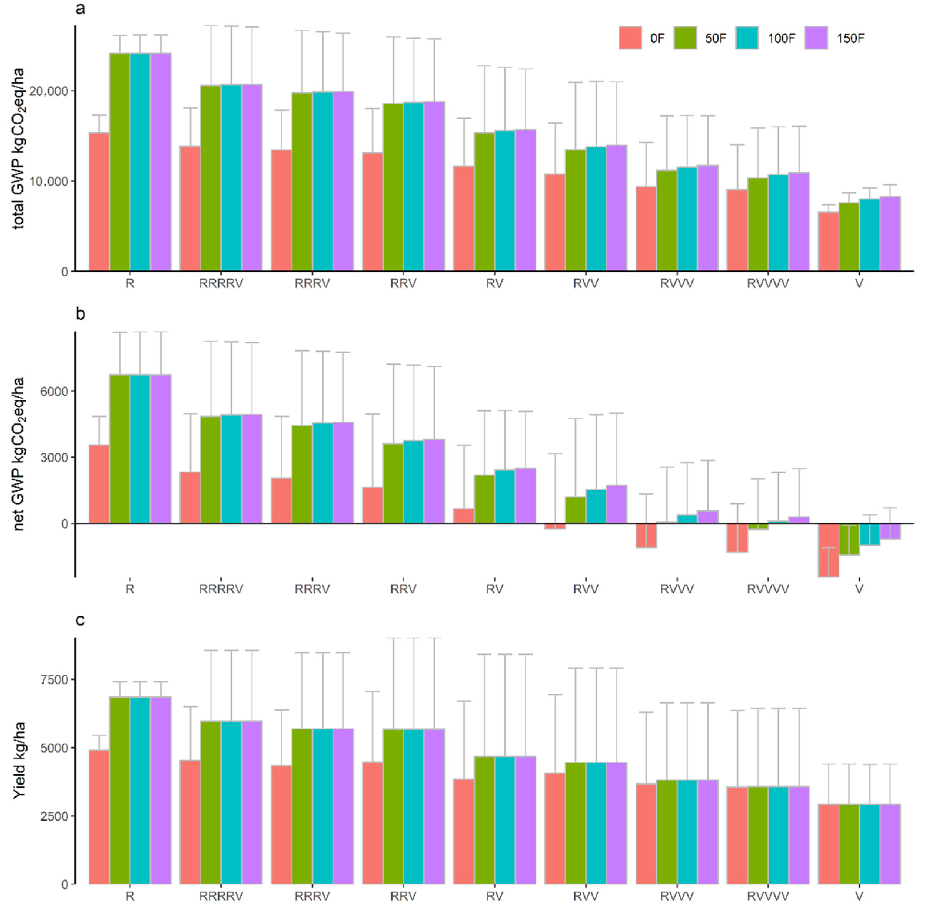 Agronomy 13 00379 g007 Agronomy 13 00379 g007