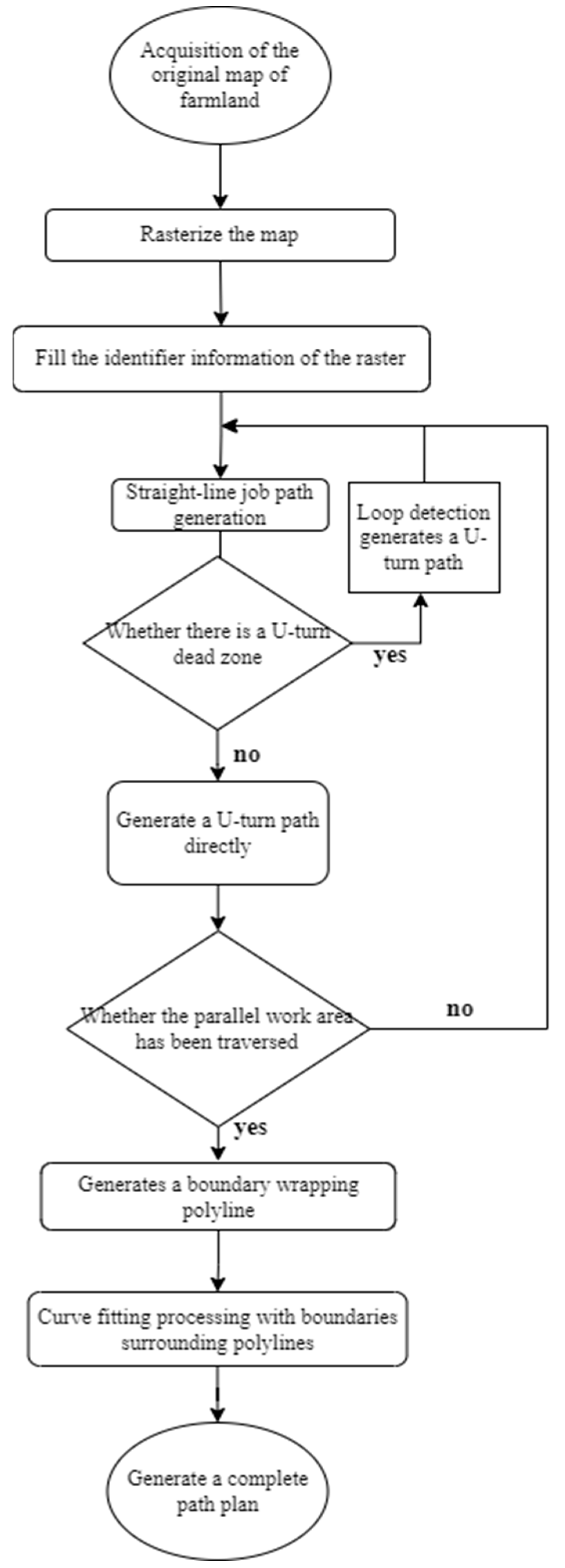 Agronomy 13 00380 g002