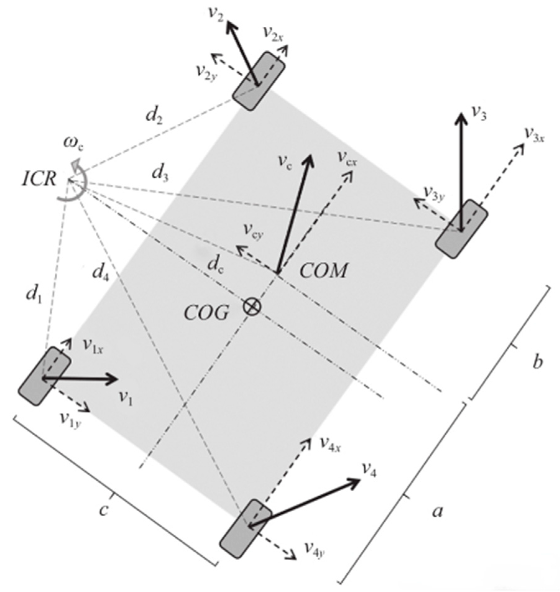 Agronomy 13 00380 g005