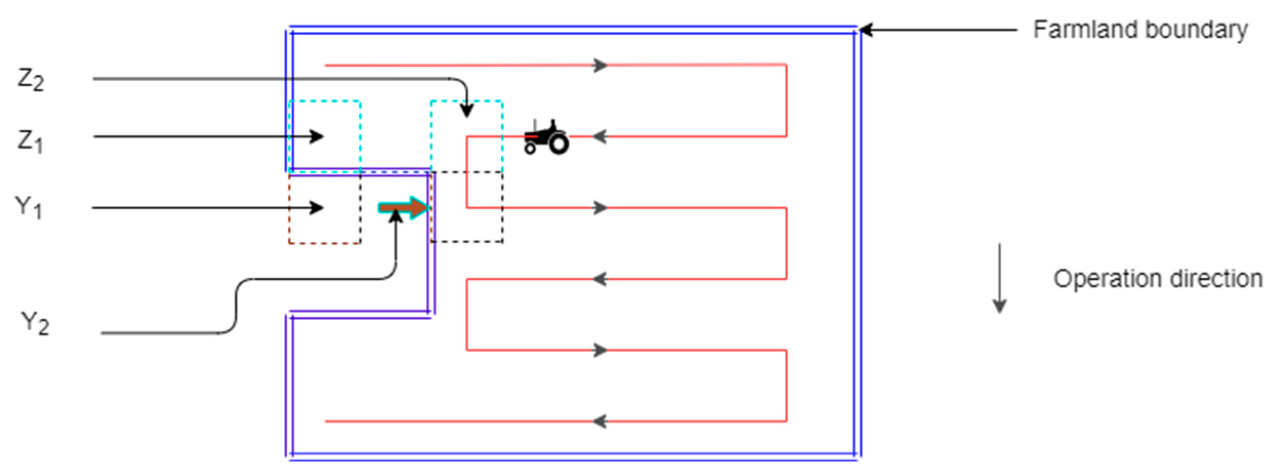 Agronomy 13 00380 g006