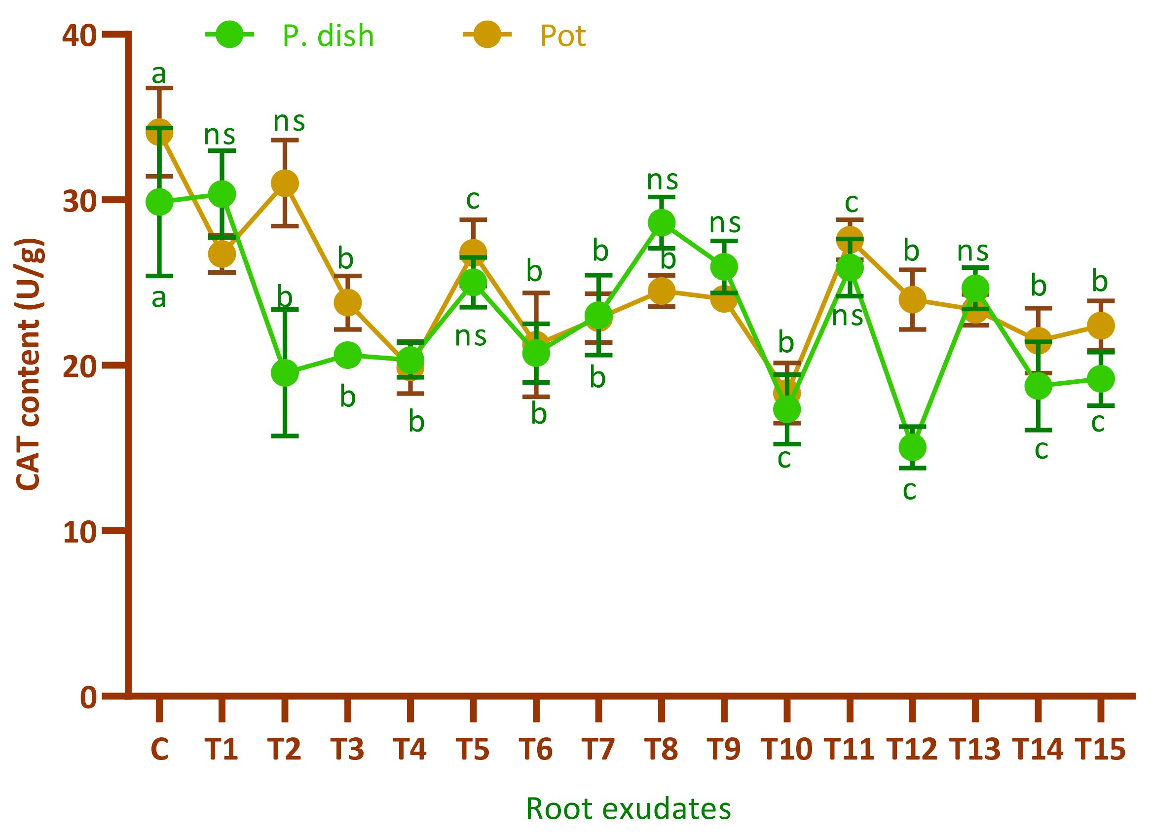Agronomy 13 00381 g004