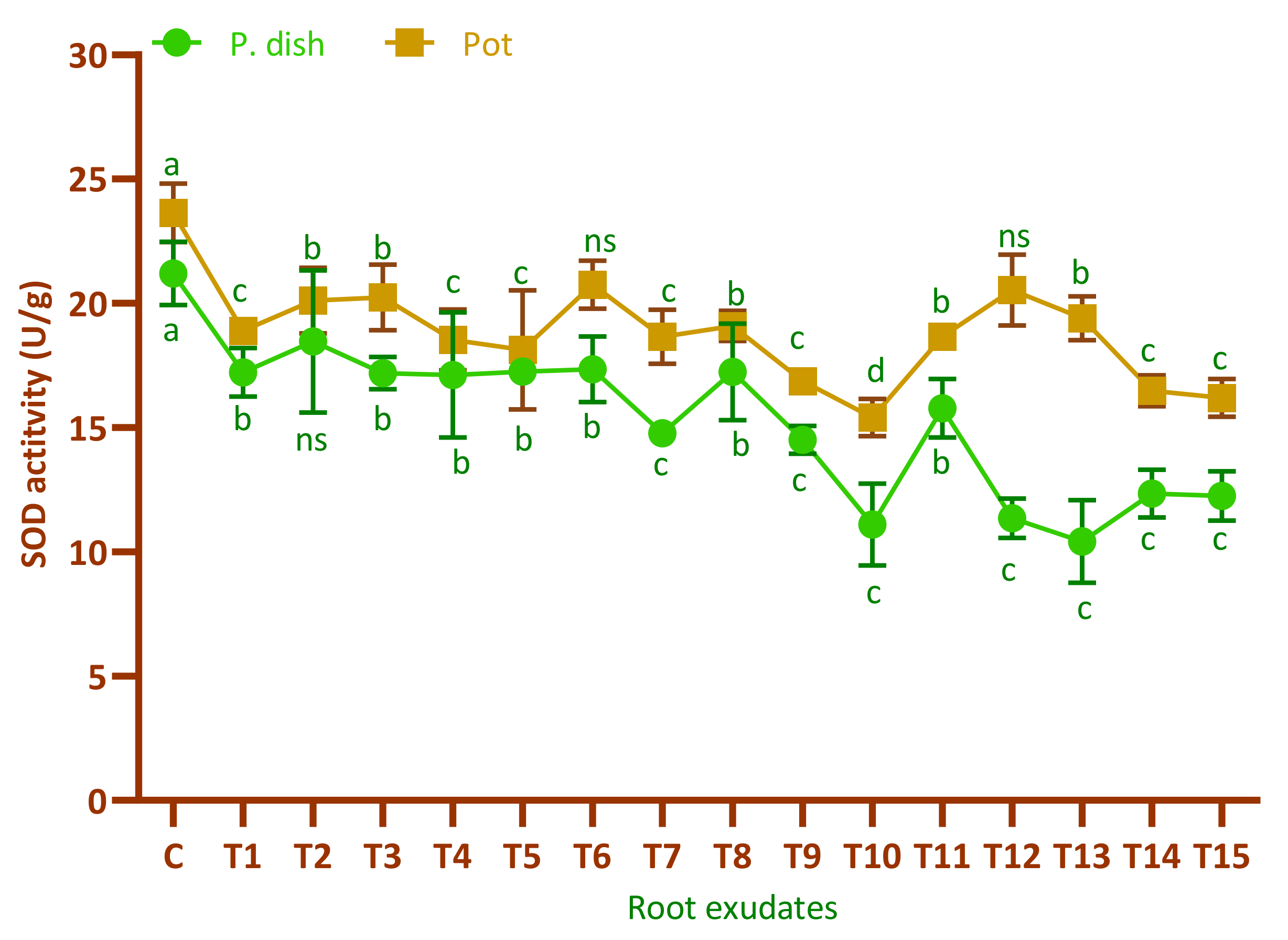 Agronomy 13 00381 g005