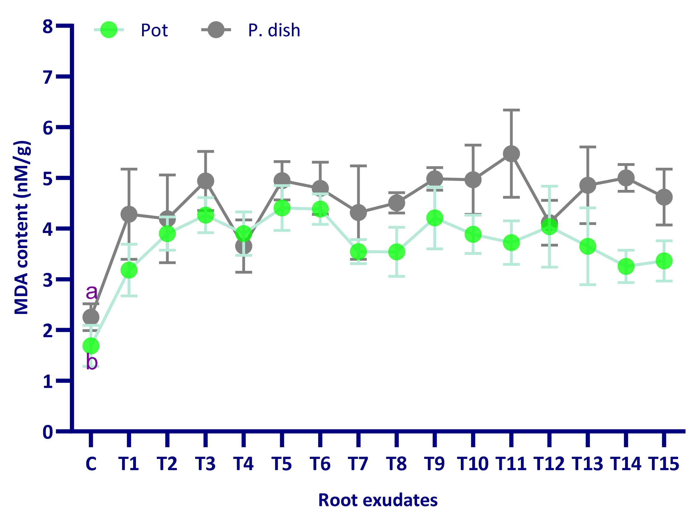 Agronomy 13 00381 g006