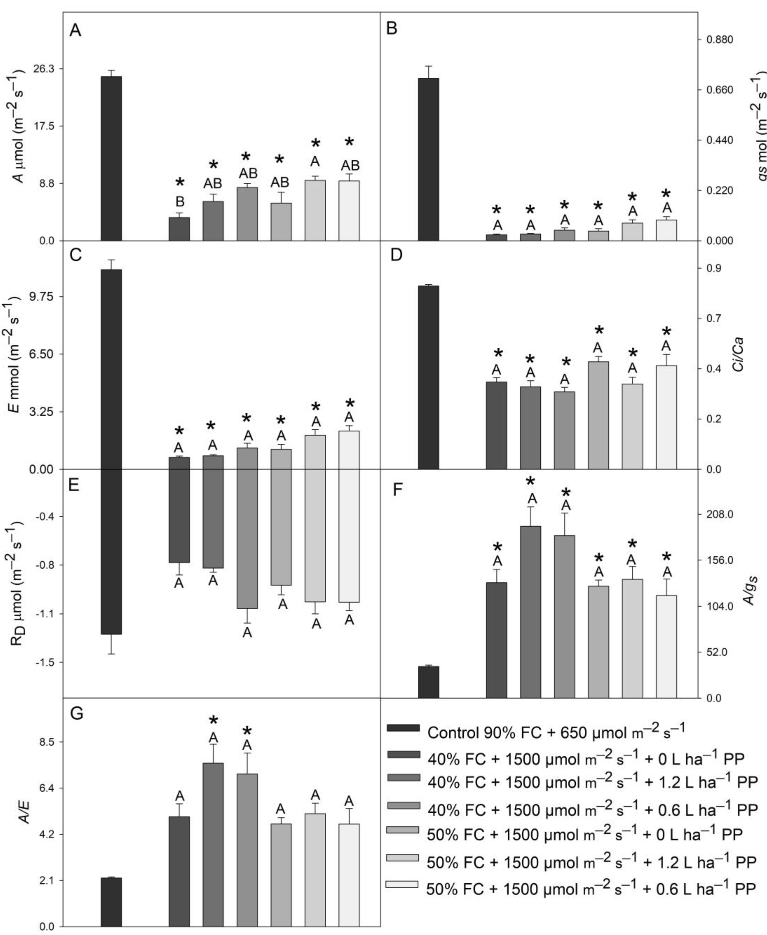 Agronomy 13 00382 g003 Agronomy 13 00382 g003