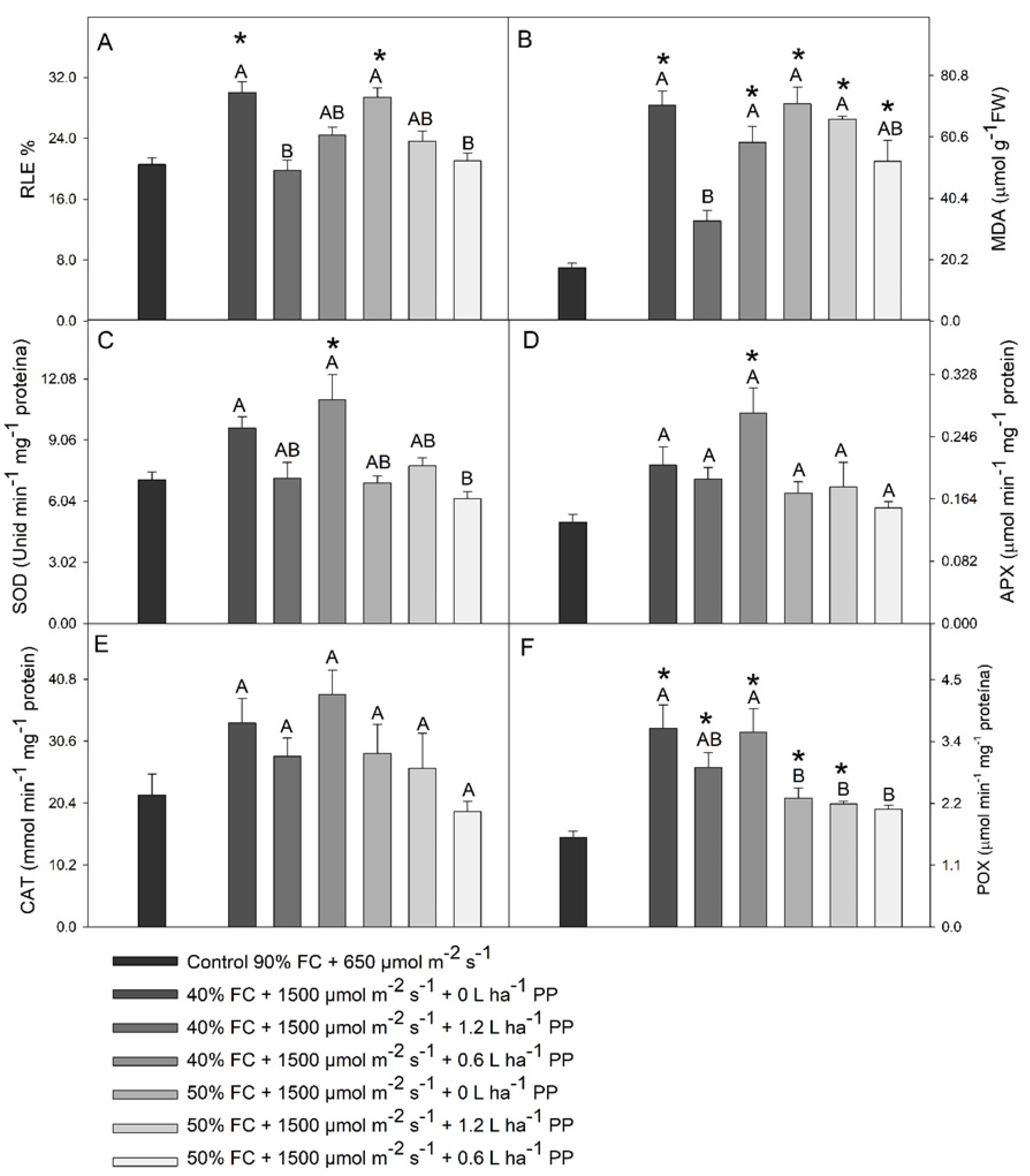 Agronomy 13 00382 g005 Agronomy 13 00382 g005