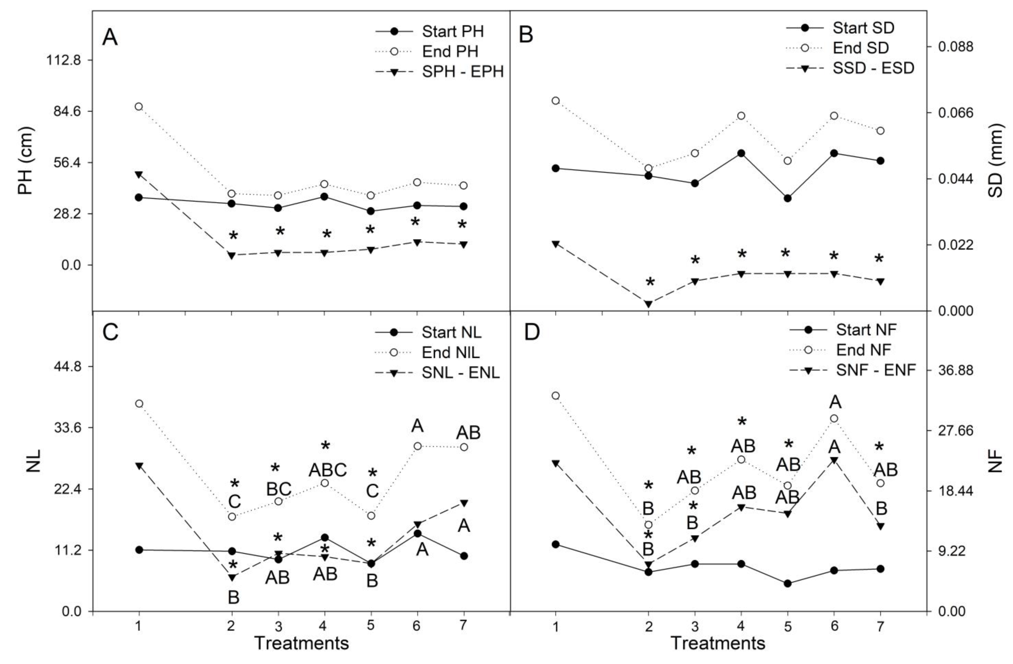Agronomy 13 00382 g006 Agronomy 13 00382 g006