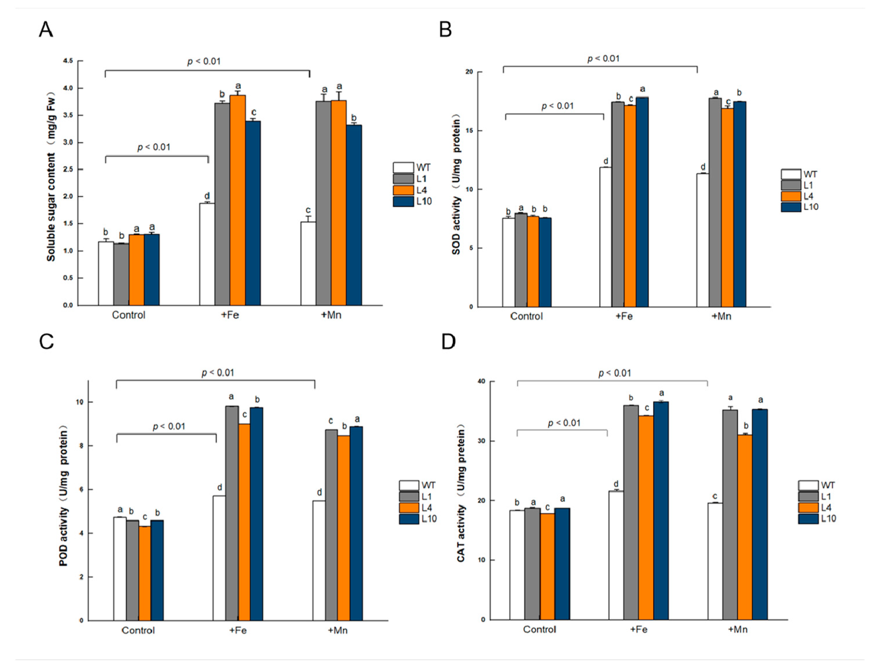 Agronomy 13 00384 g009 Agronomy 13 00384 g009
