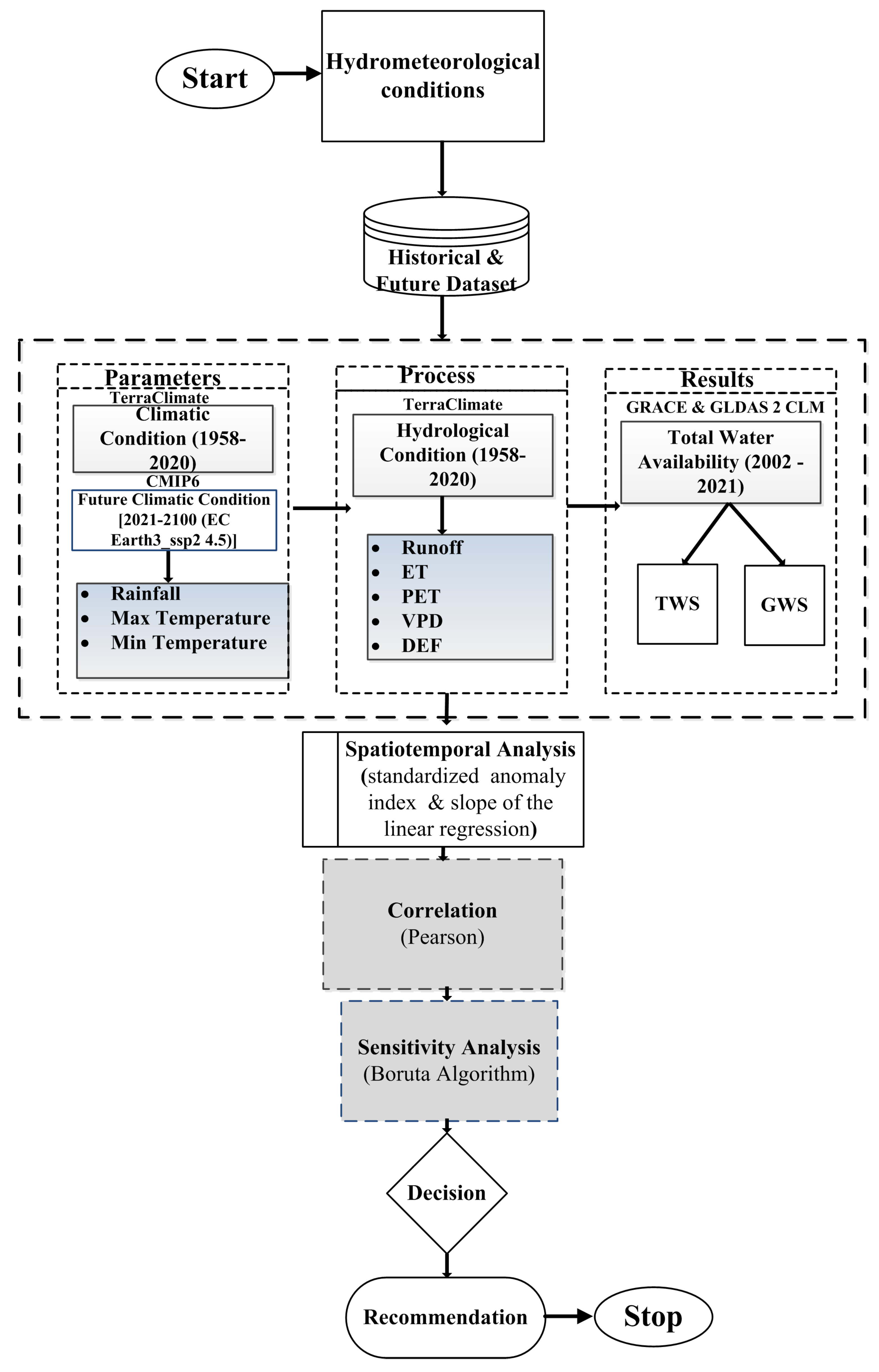 Agronomy 13 00387 g002