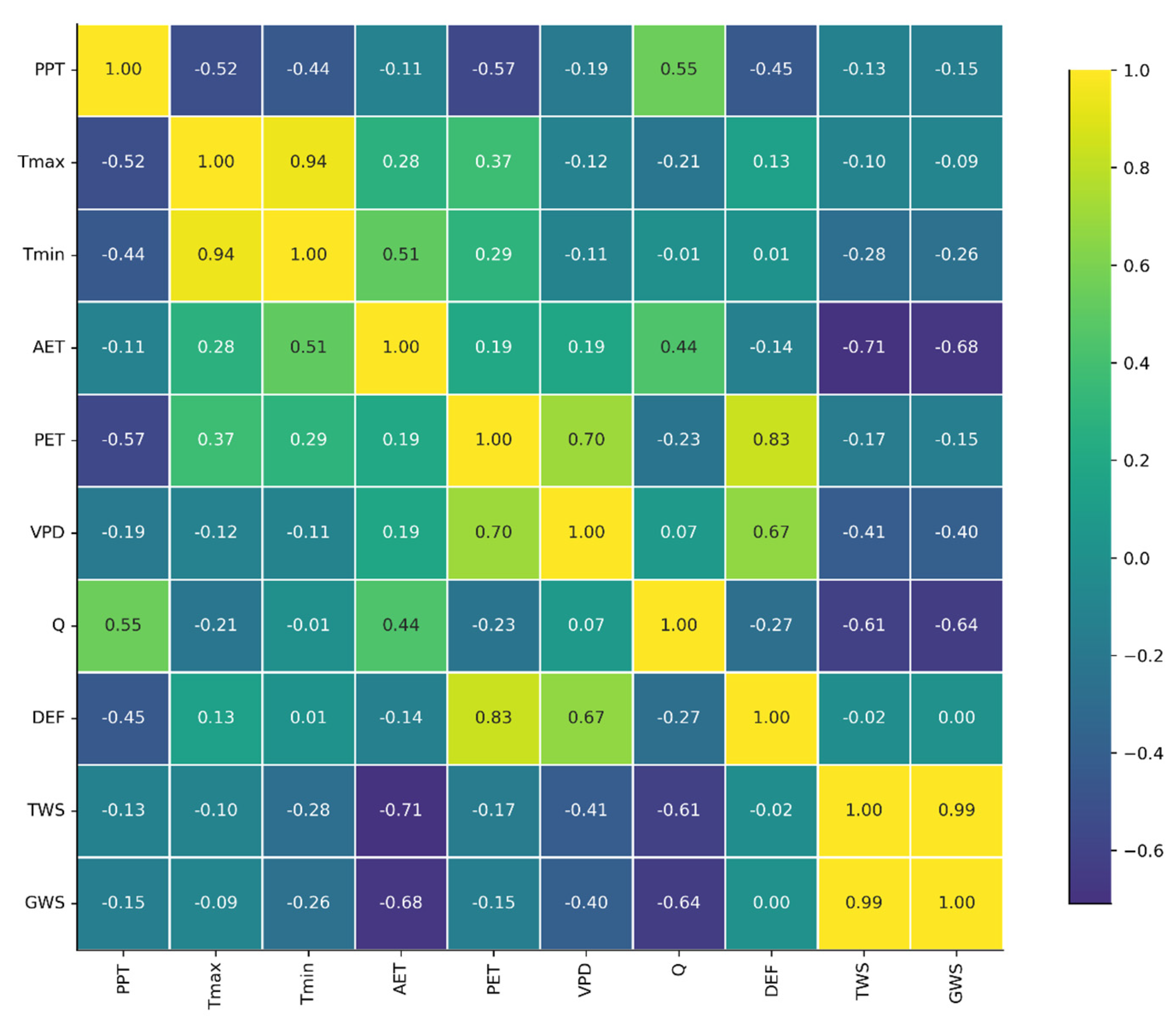 Agronomy 13 00387 g012