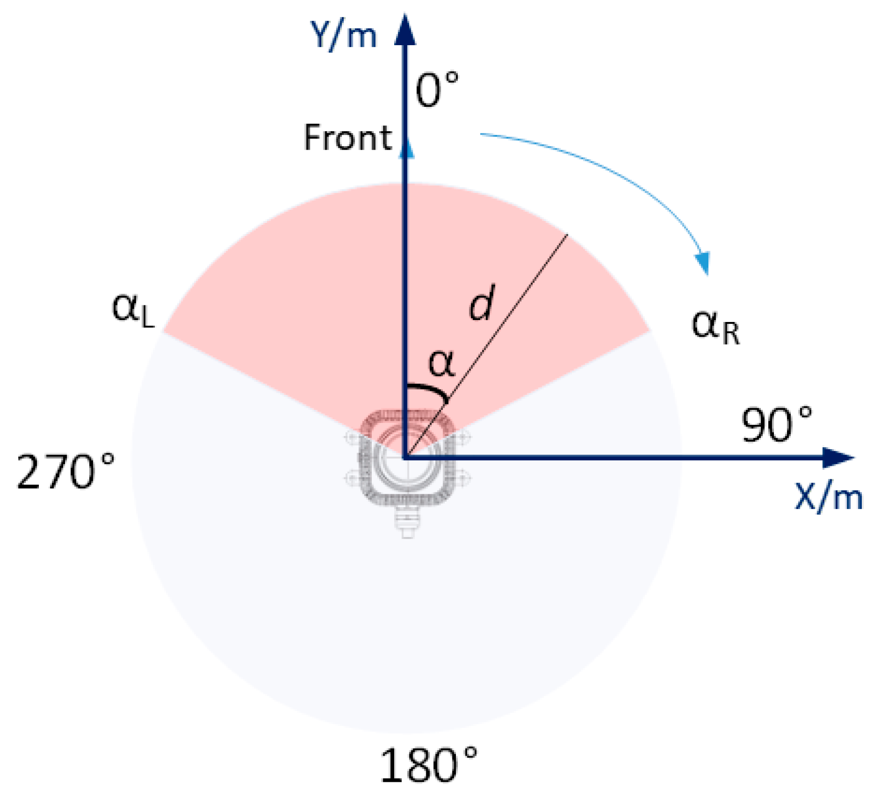 Agronomy 13 00388 g002 Agronomy 13 00388 g002