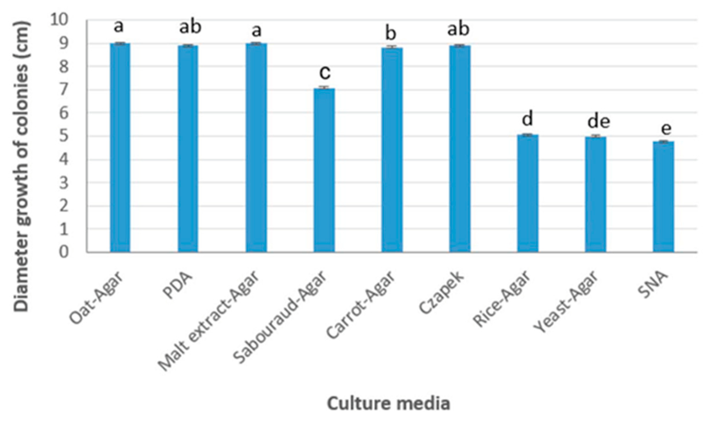 Agronomy 13 00389 g001 Agronomy 13 00389 g001