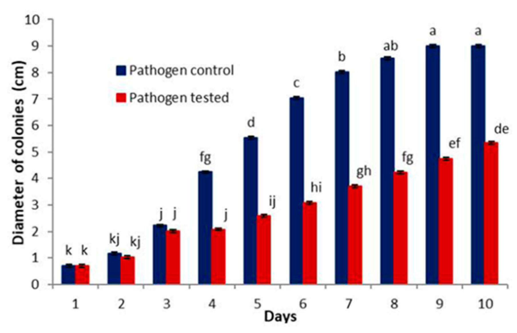 Agronomy 13 00389 g002 Agronomy 13 00389 g002