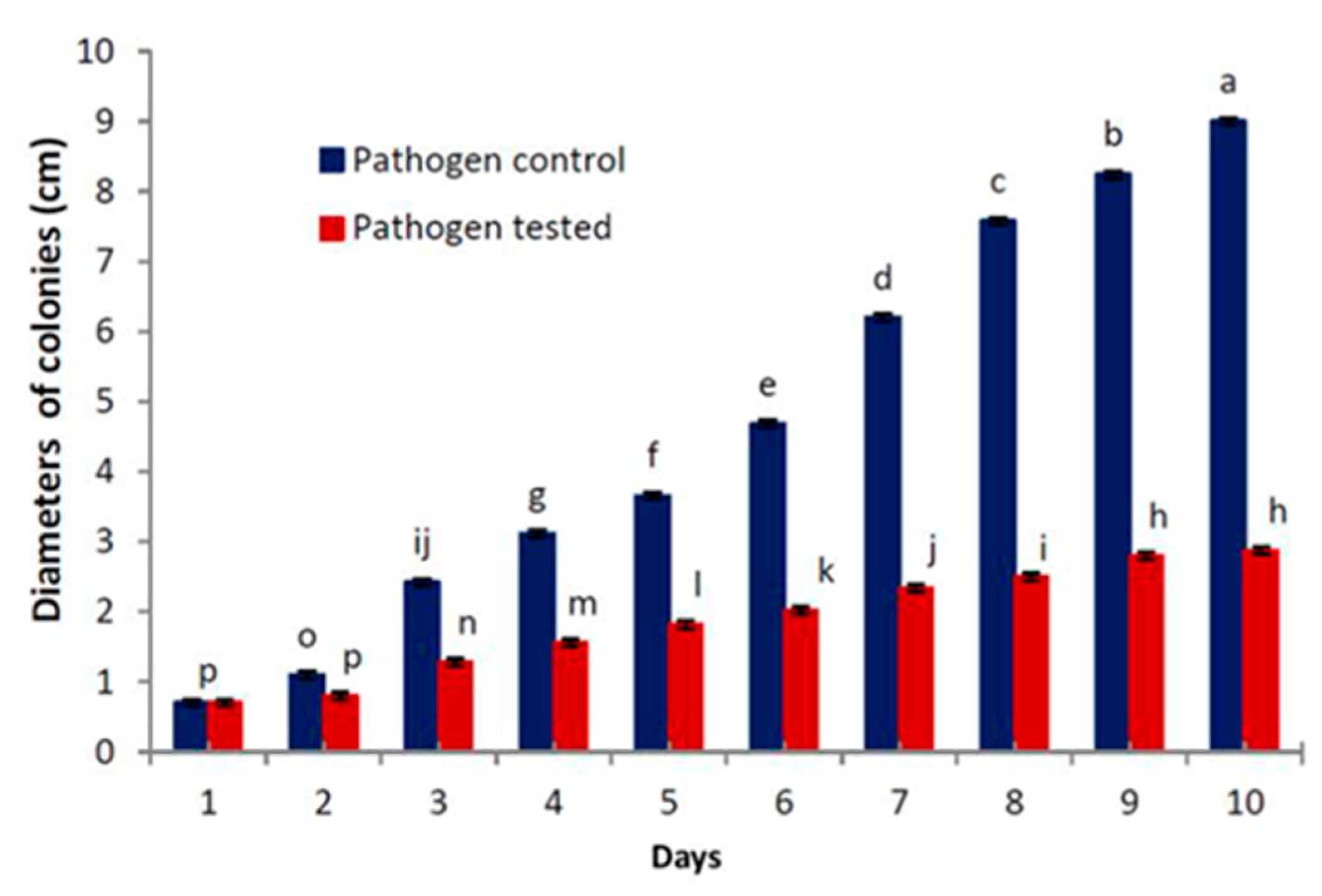 Agronomy 13 00389 g003 Agronomy 13 00389 g003