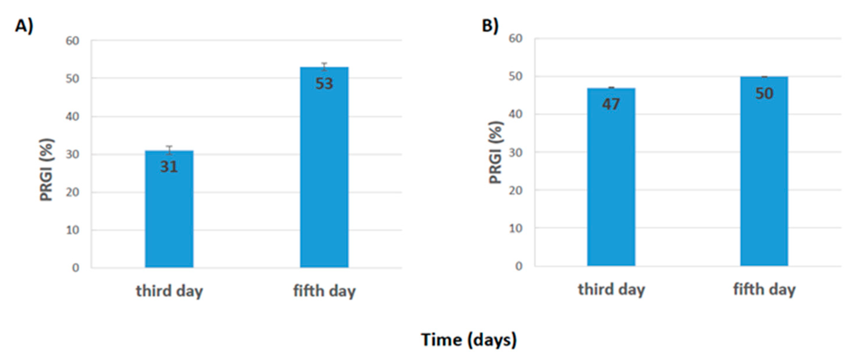 Agronomy 13 00389 g004 Agronomy 13 00389 g004