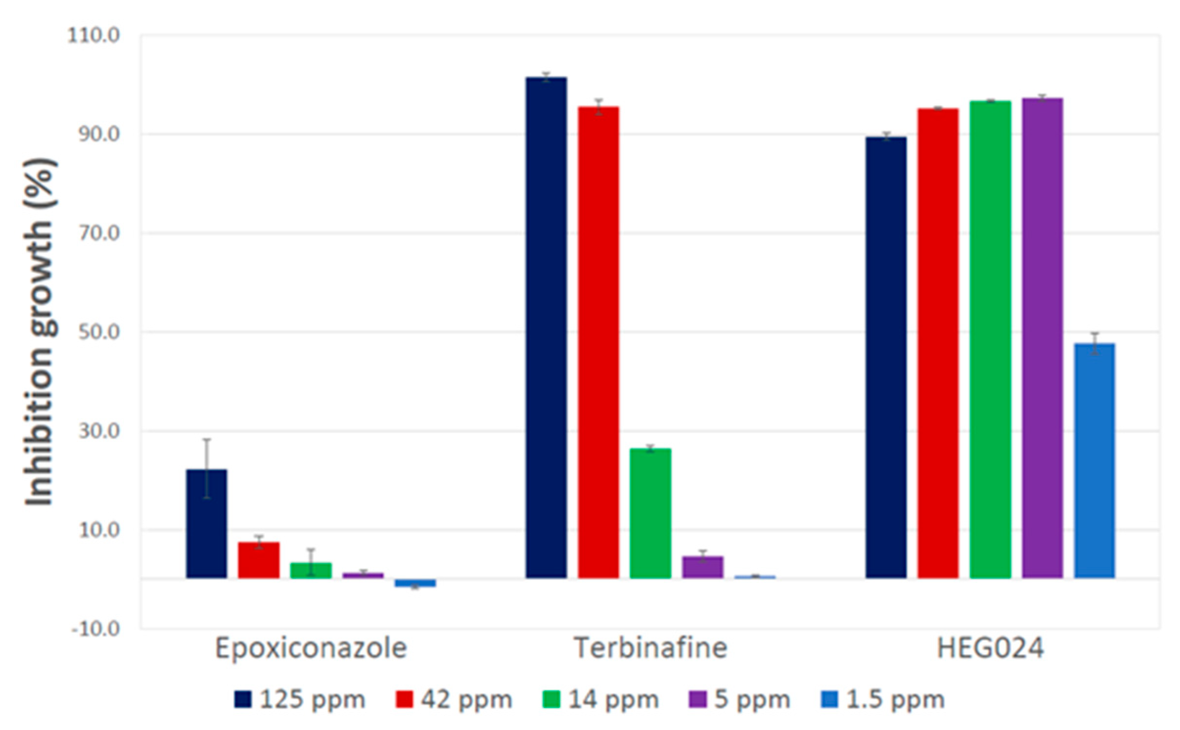 Agronomy 13 00389 g005 Agronomy 13 00389 g005